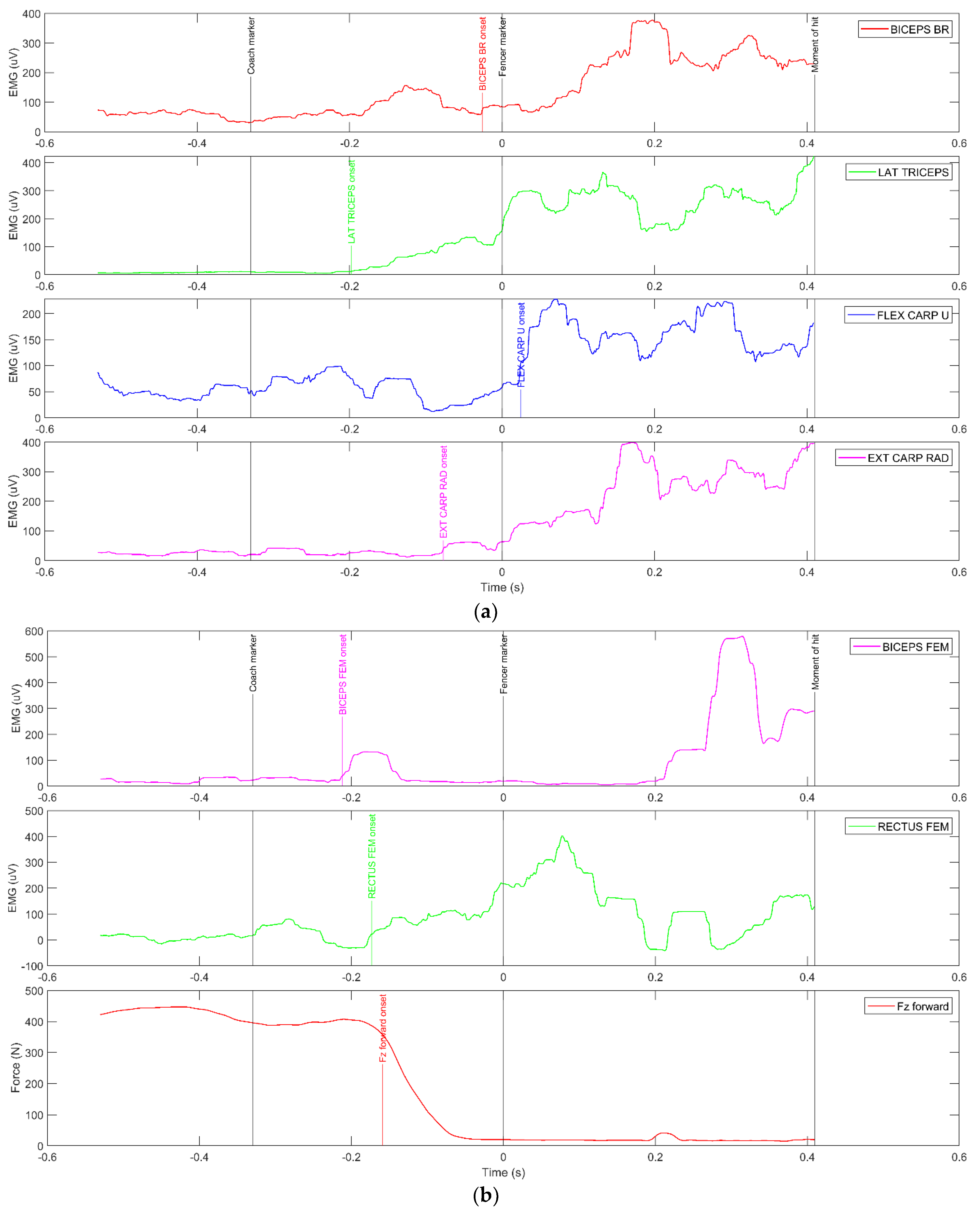 Sensors 23 00135 g003a Sensors 23 00135 g003a