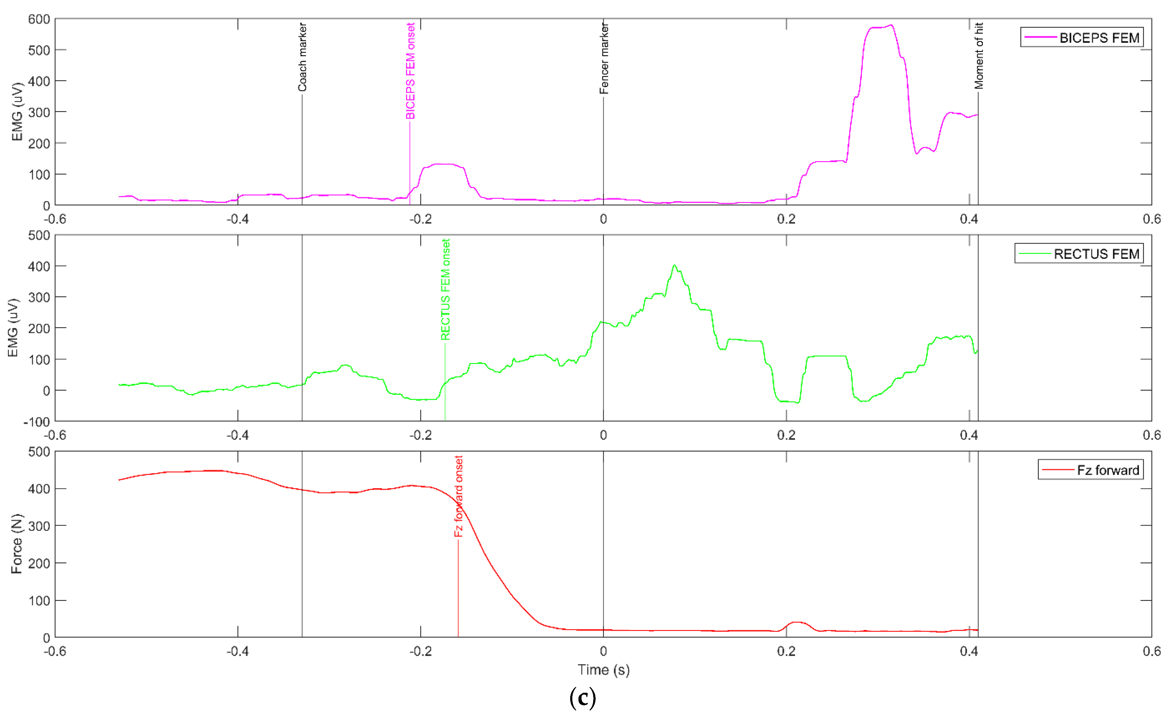 Sensors 23 00135 g003b Sensors 23 00135 g003b