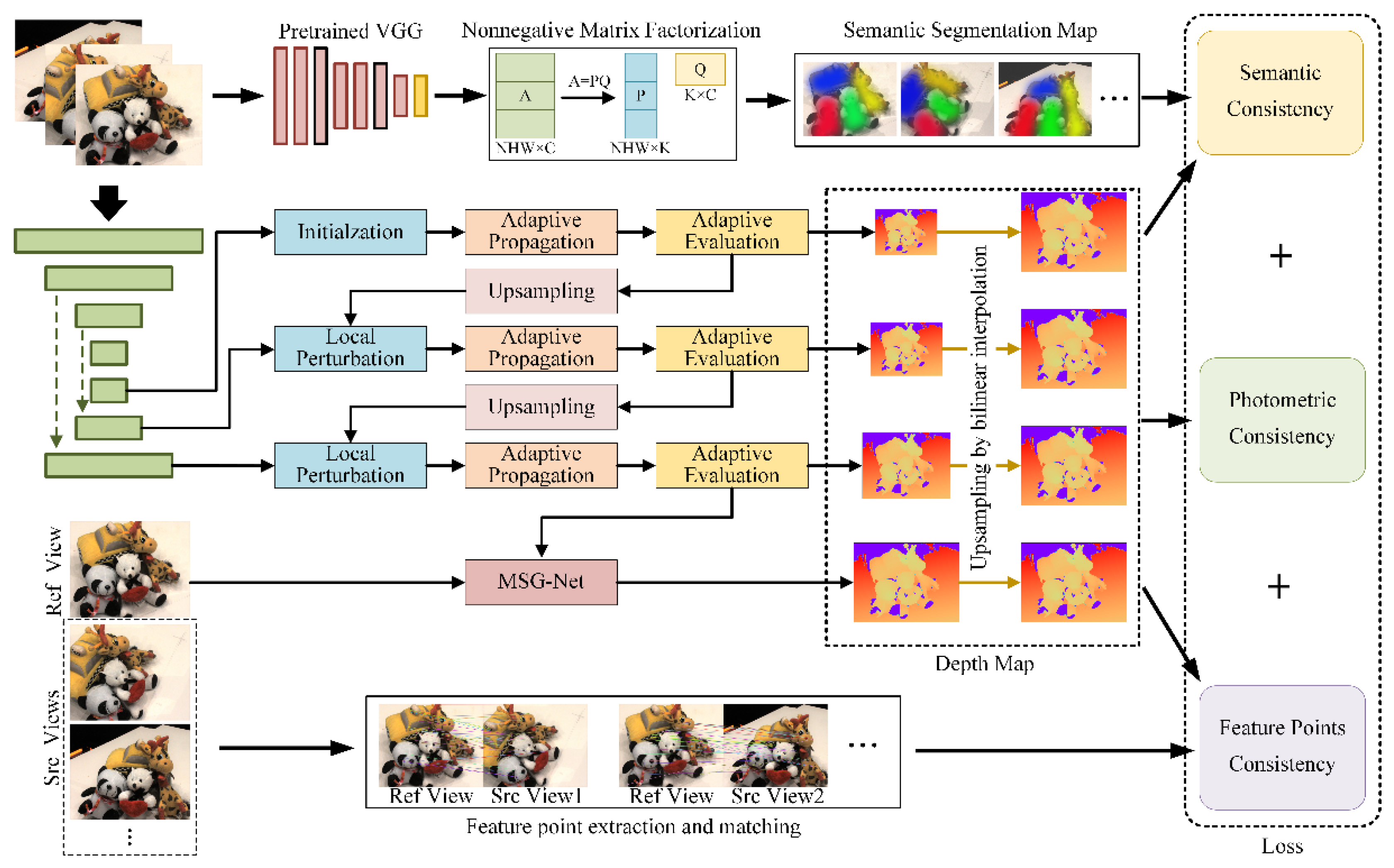 Sensors 23 00136 g001