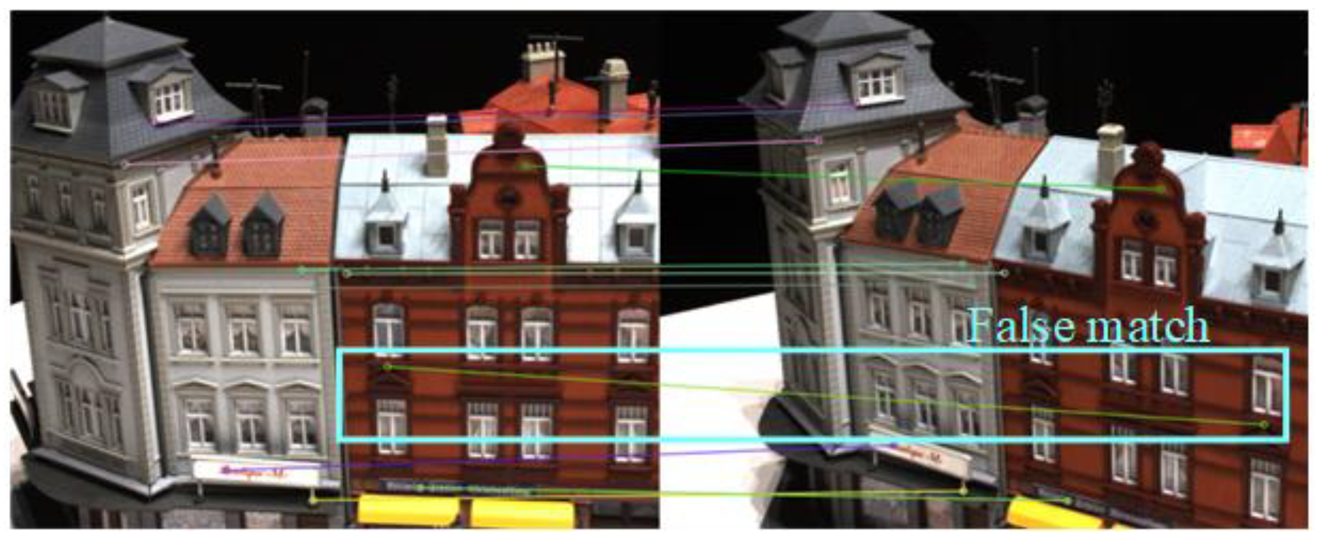 Sensors 23 00136 g007