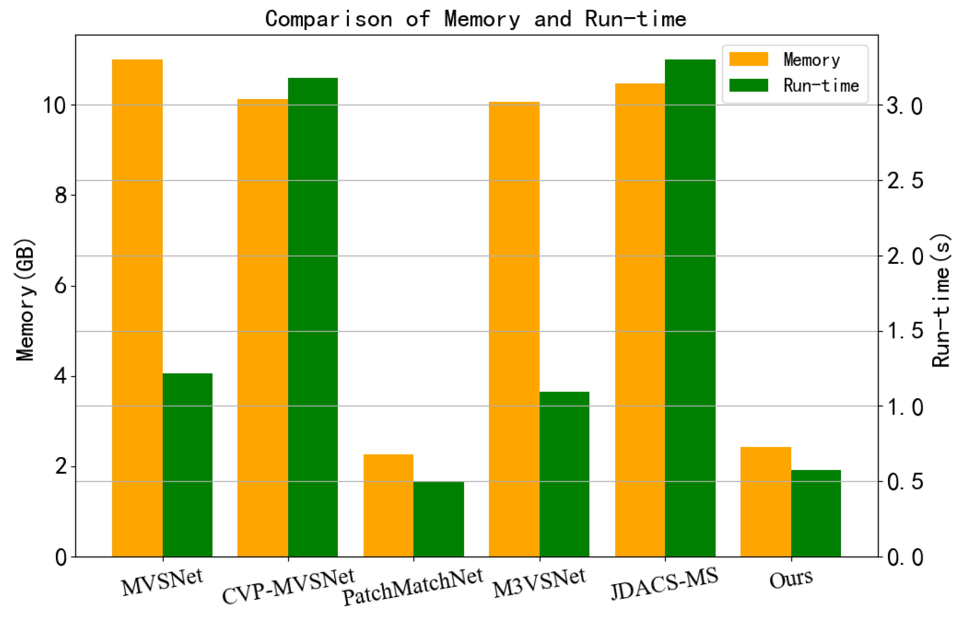Sensors 23 00136 g009