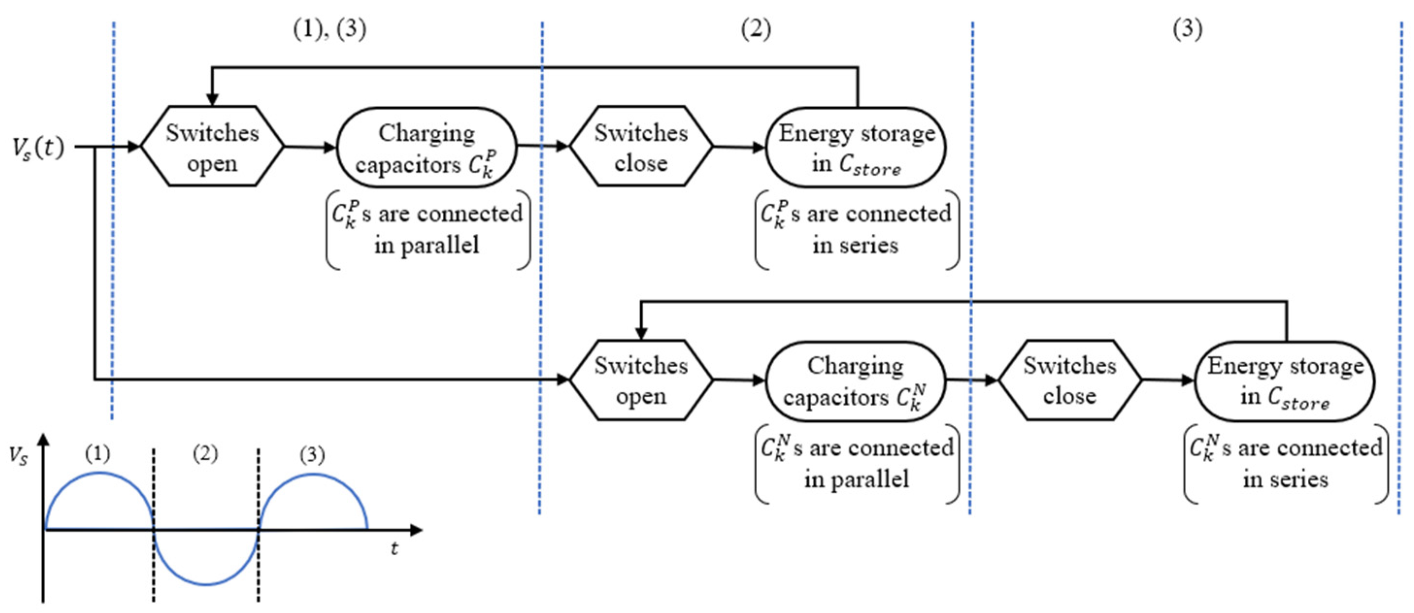 Sensors 23 00137 g003