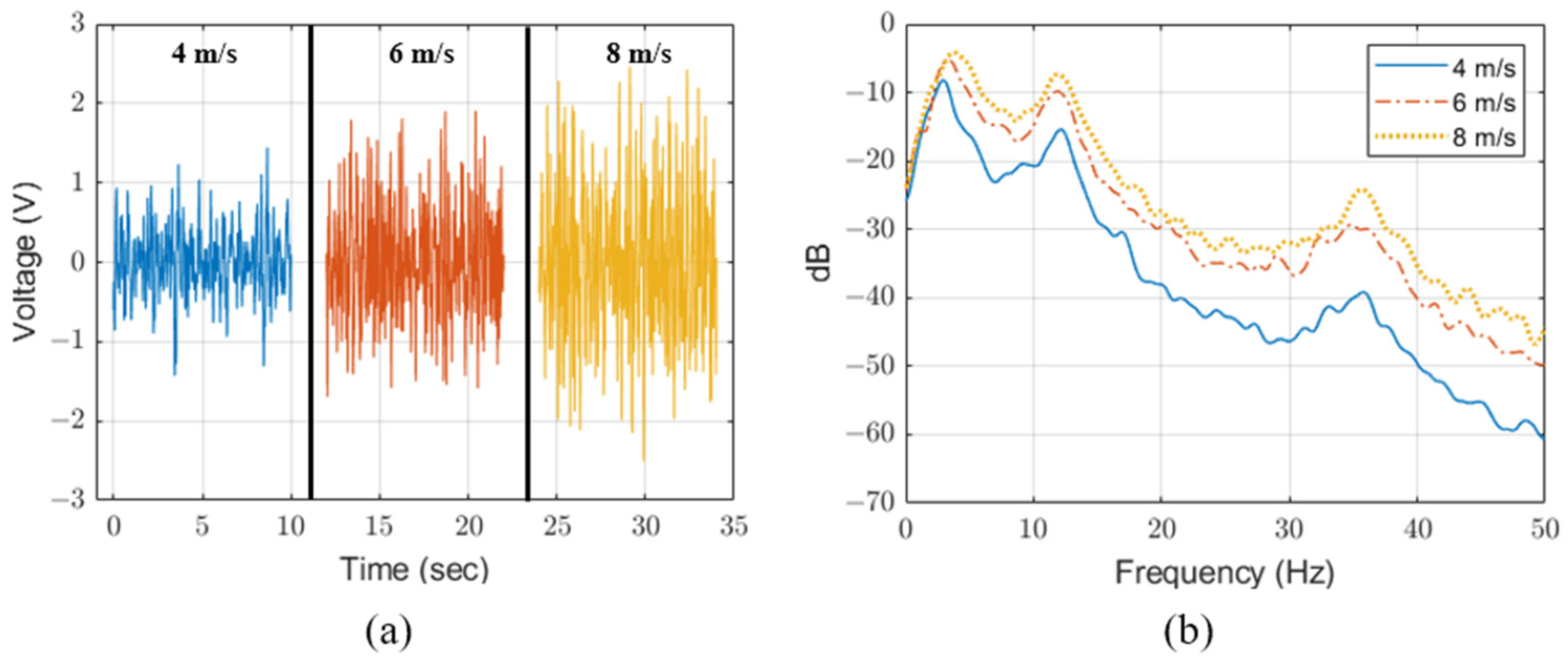 Sensors 23 00137 g004