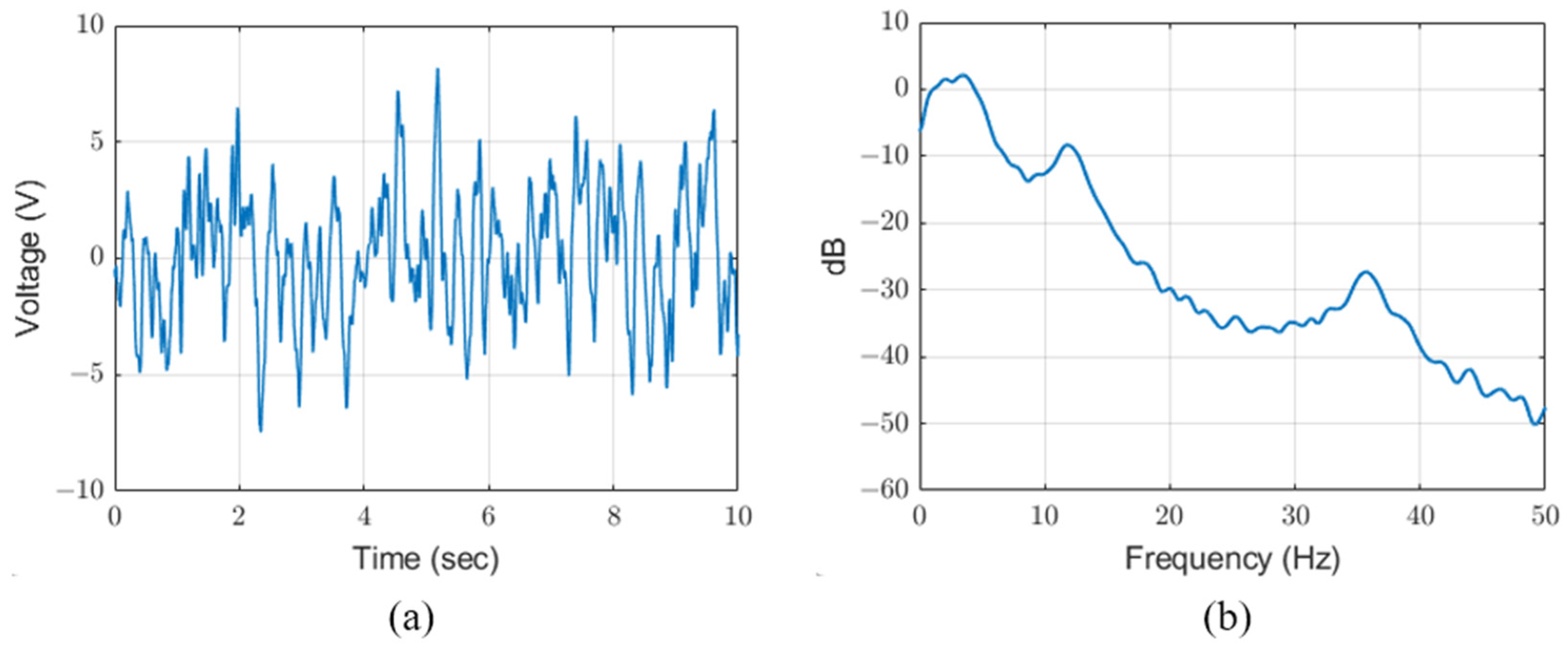 Sensors 23 00137 g005