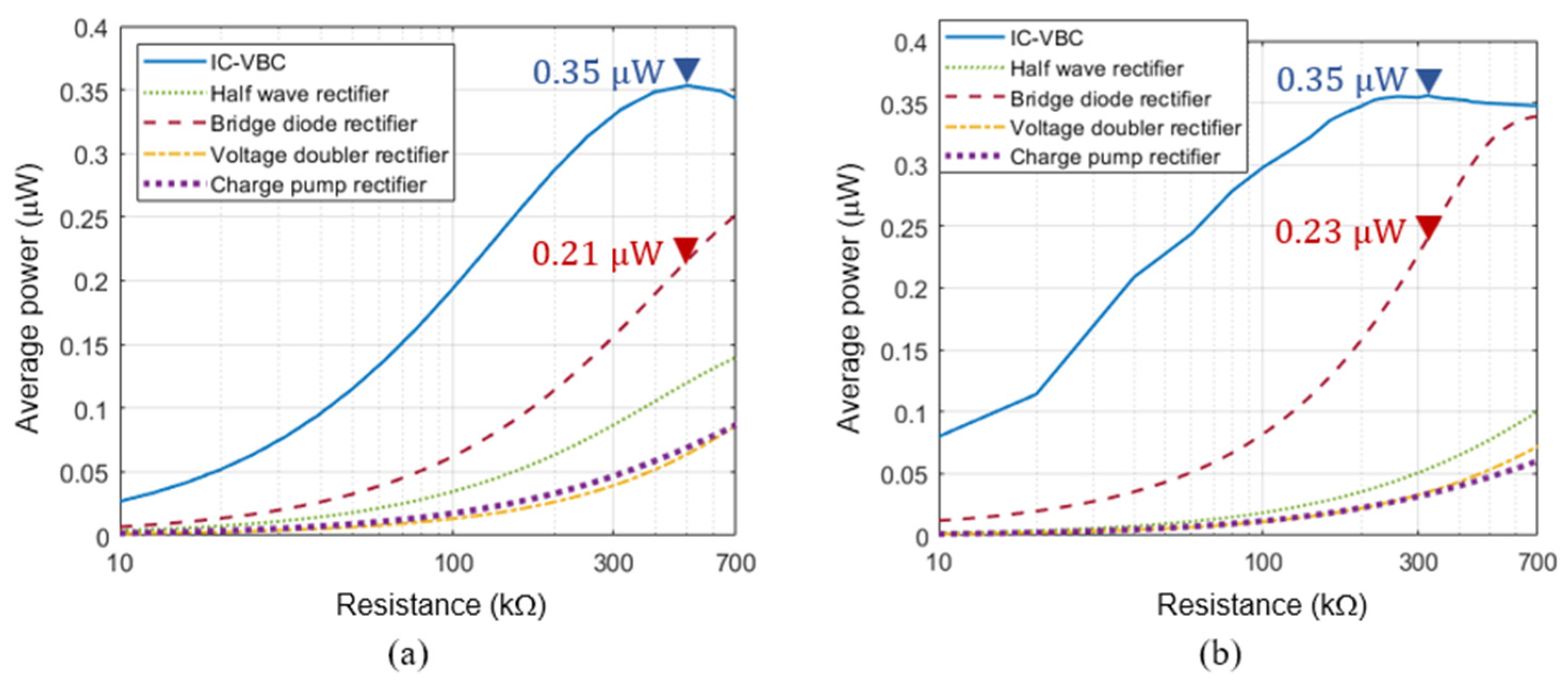 Sensors 23 00137 g007
