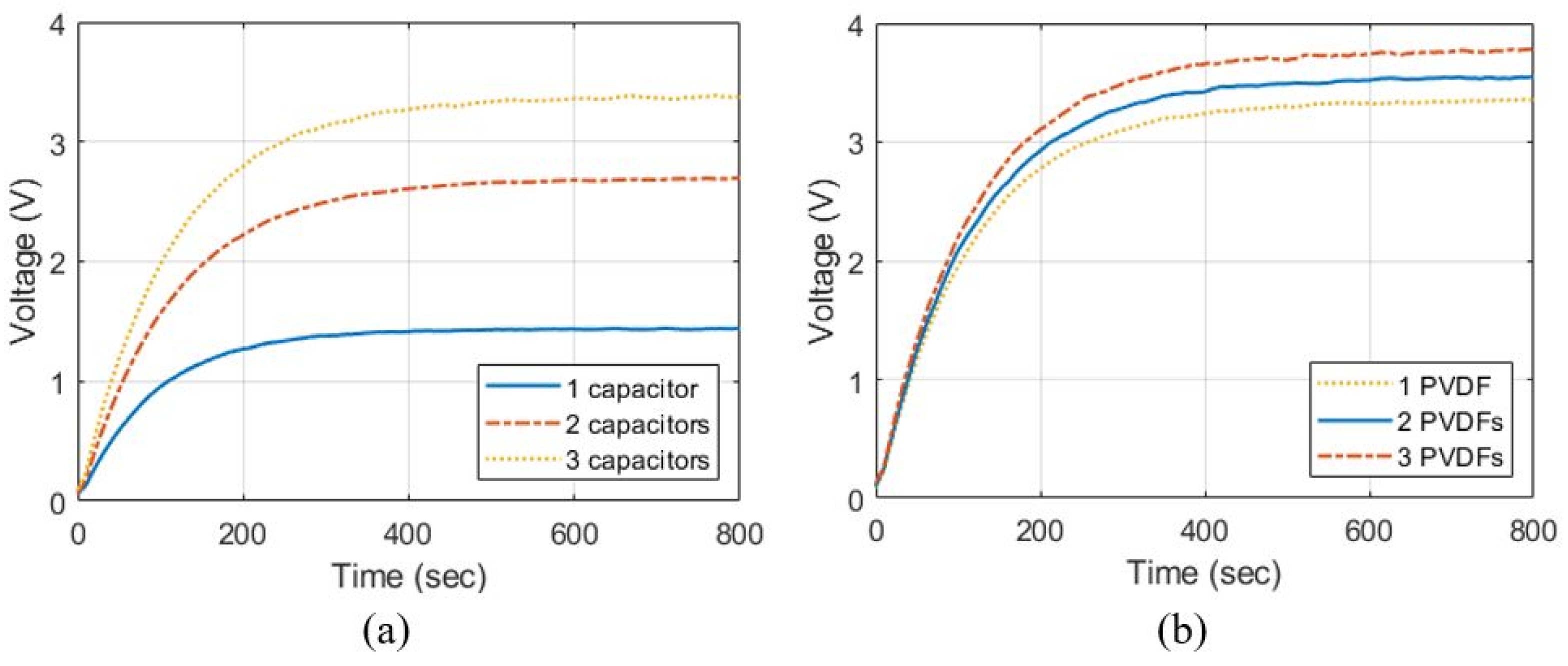 Sensors 23 00137 g010