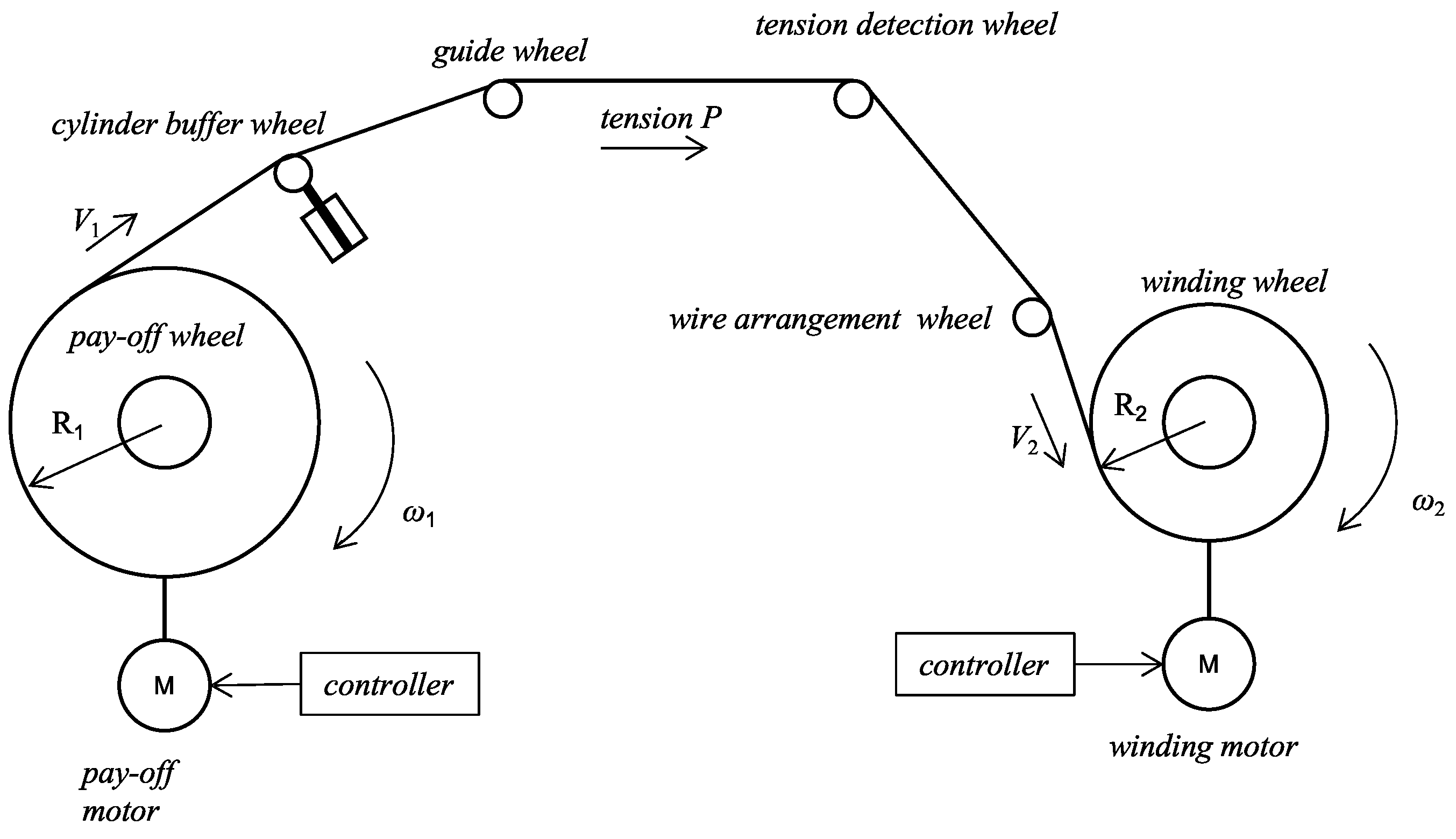 Sensors 23 00140 g001 Sensors 23 00140 g001