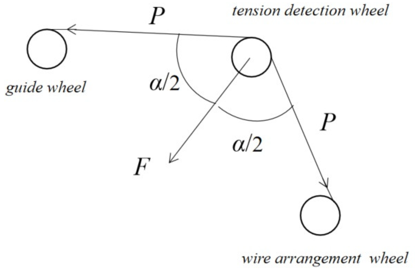 Sensors 23 00140 g002 Sensors 23 00140 g002