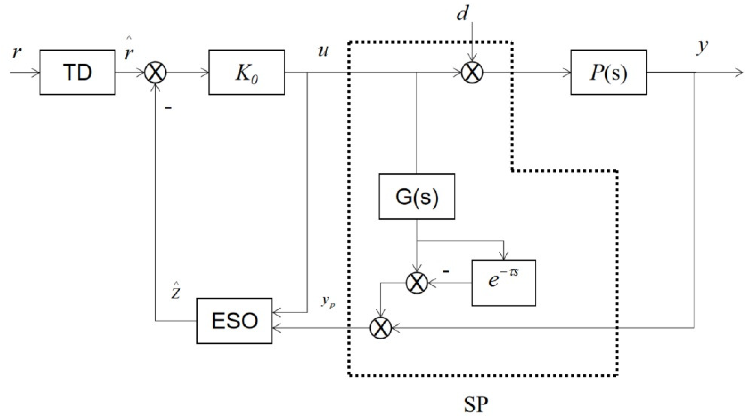 Sensors 23 00140 g004 Sensors 23 00140 g004