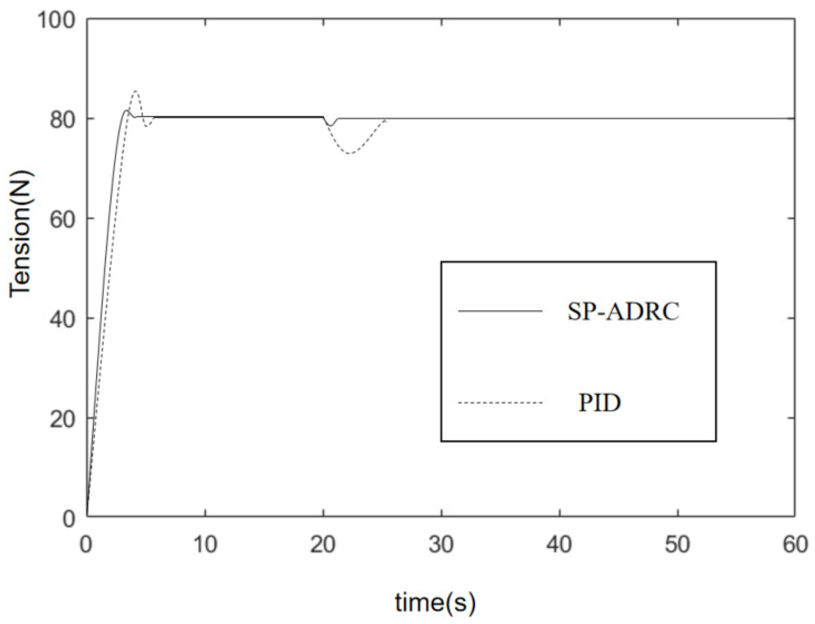 Sensors 23 00140 g006 Sensors 23 00140 g006