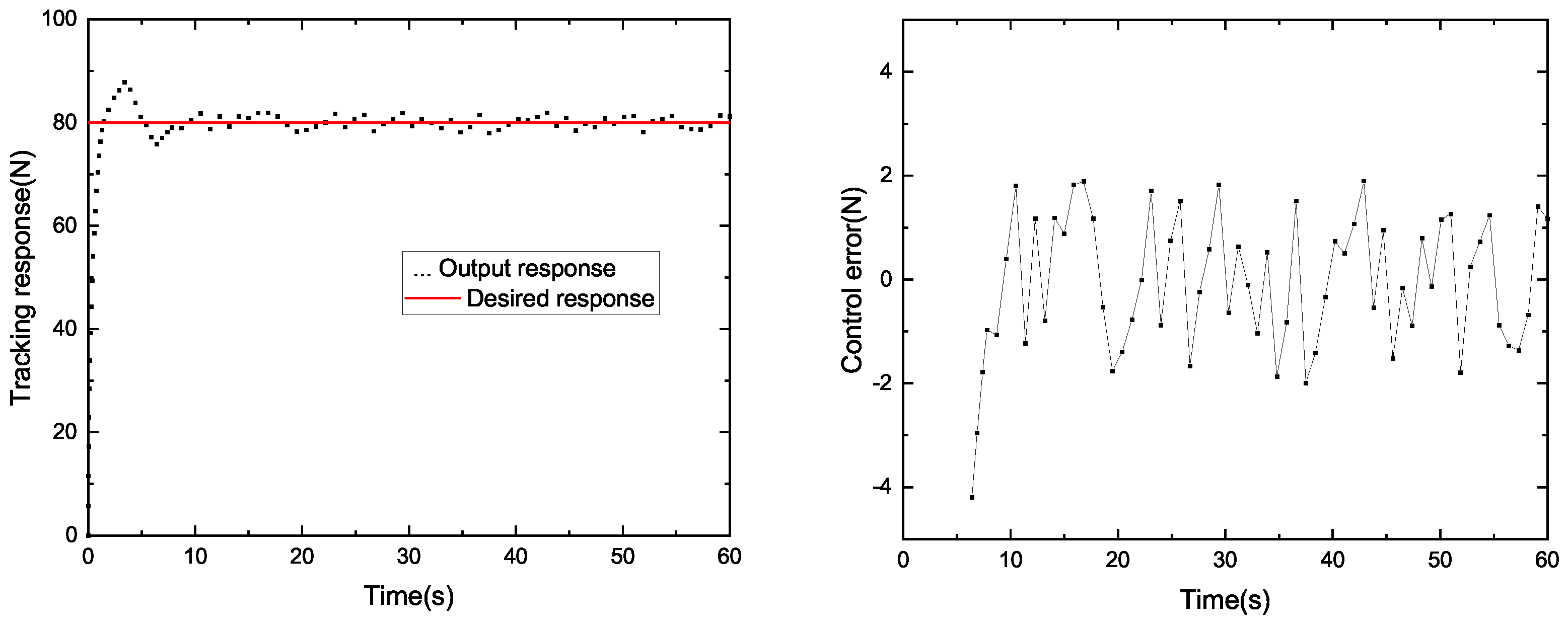 Sensors 23 00140 g007 Sensors 23 00140 g007