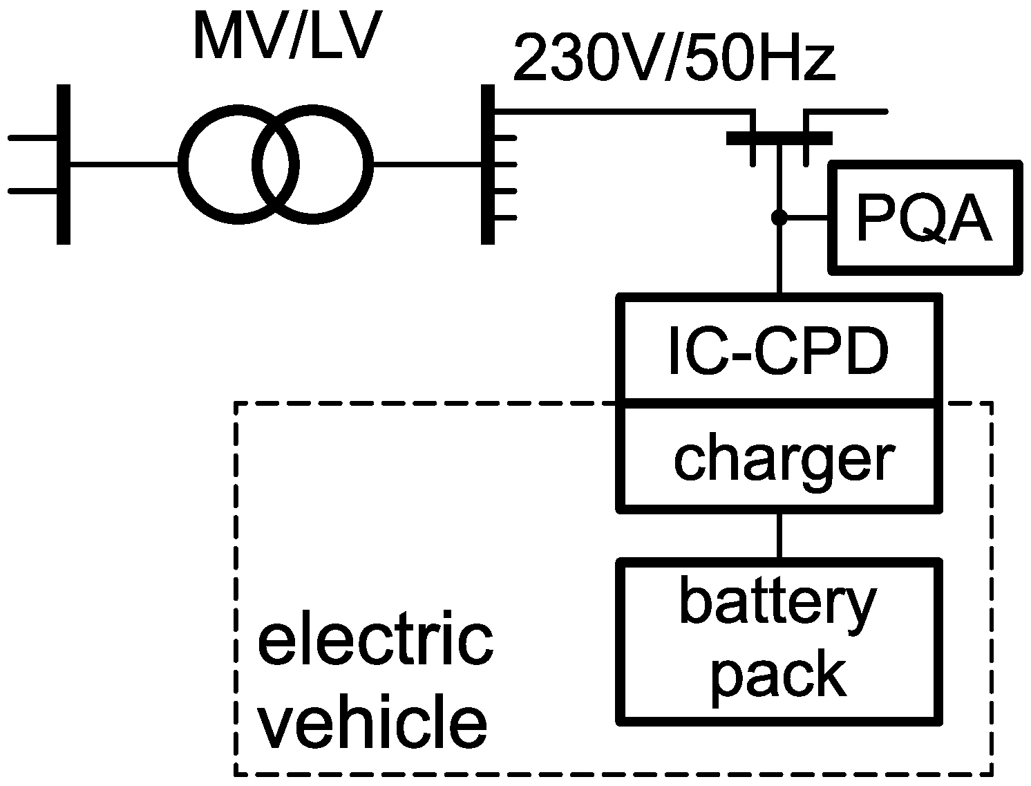 Sensors Free FullText Monitoring SinglePhase LV Charging of