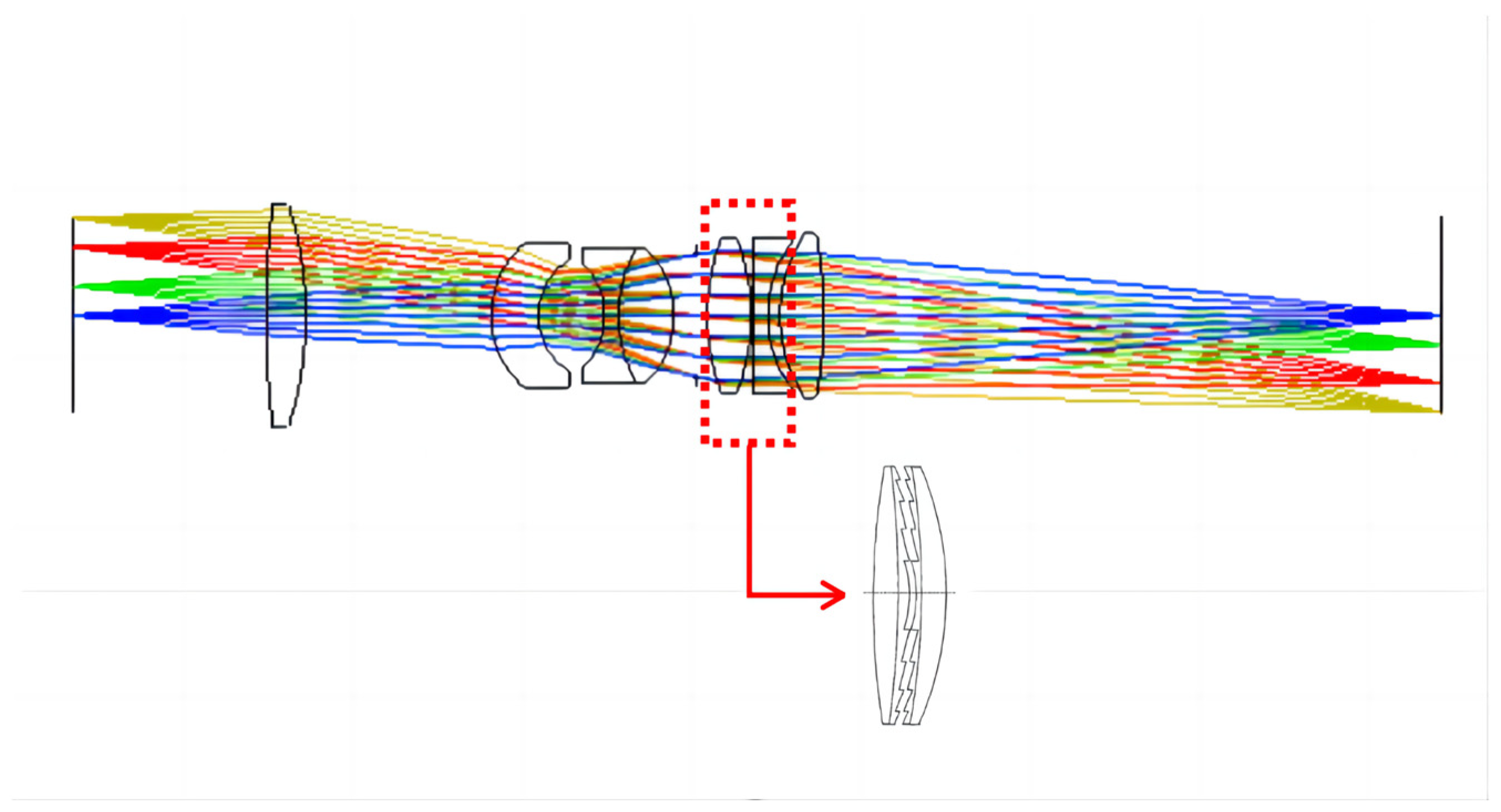 Sensors | Free Full-Text | Design of a Hybrid Refractive/Diffractive ...