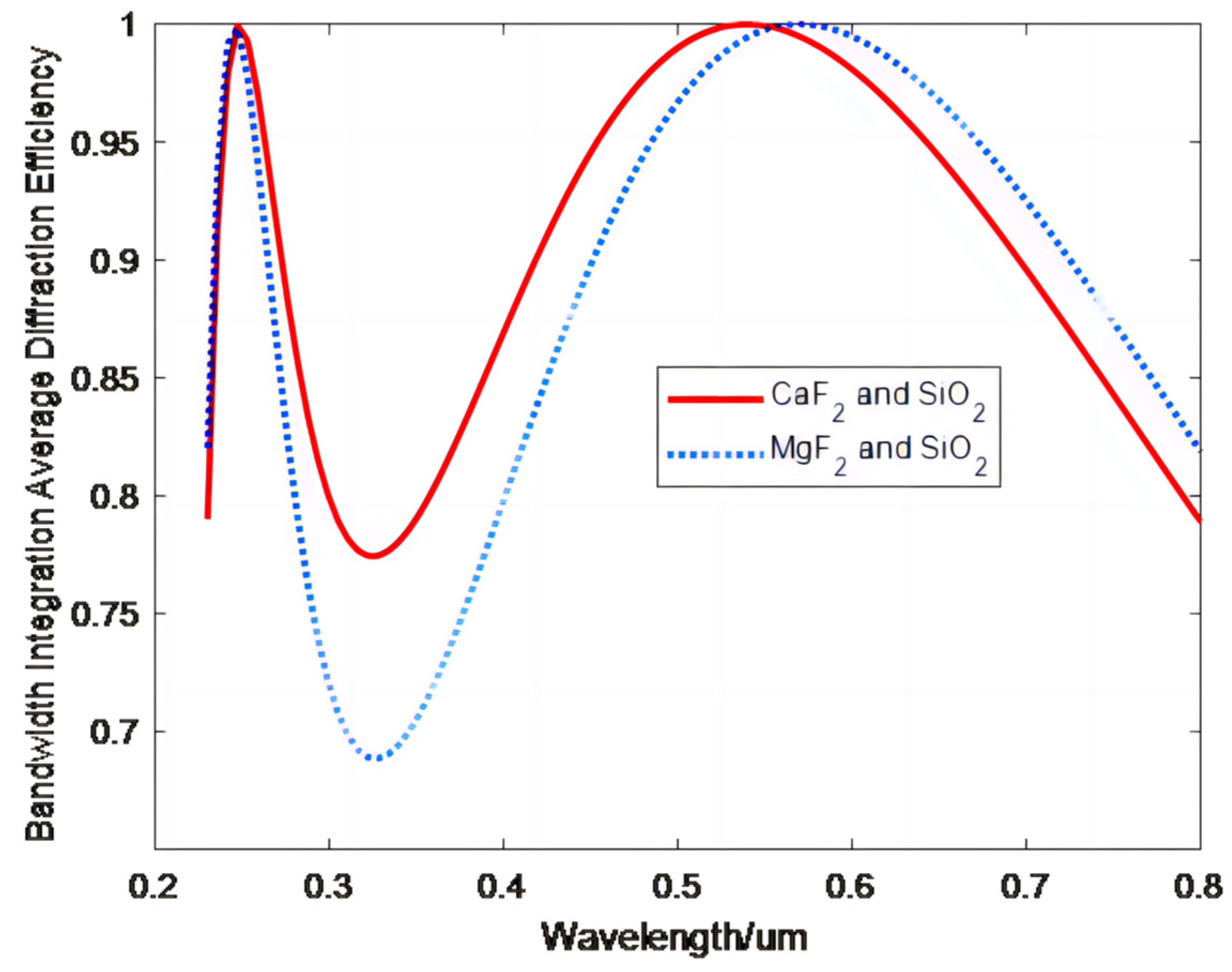Sensors 23 00143 g004 550