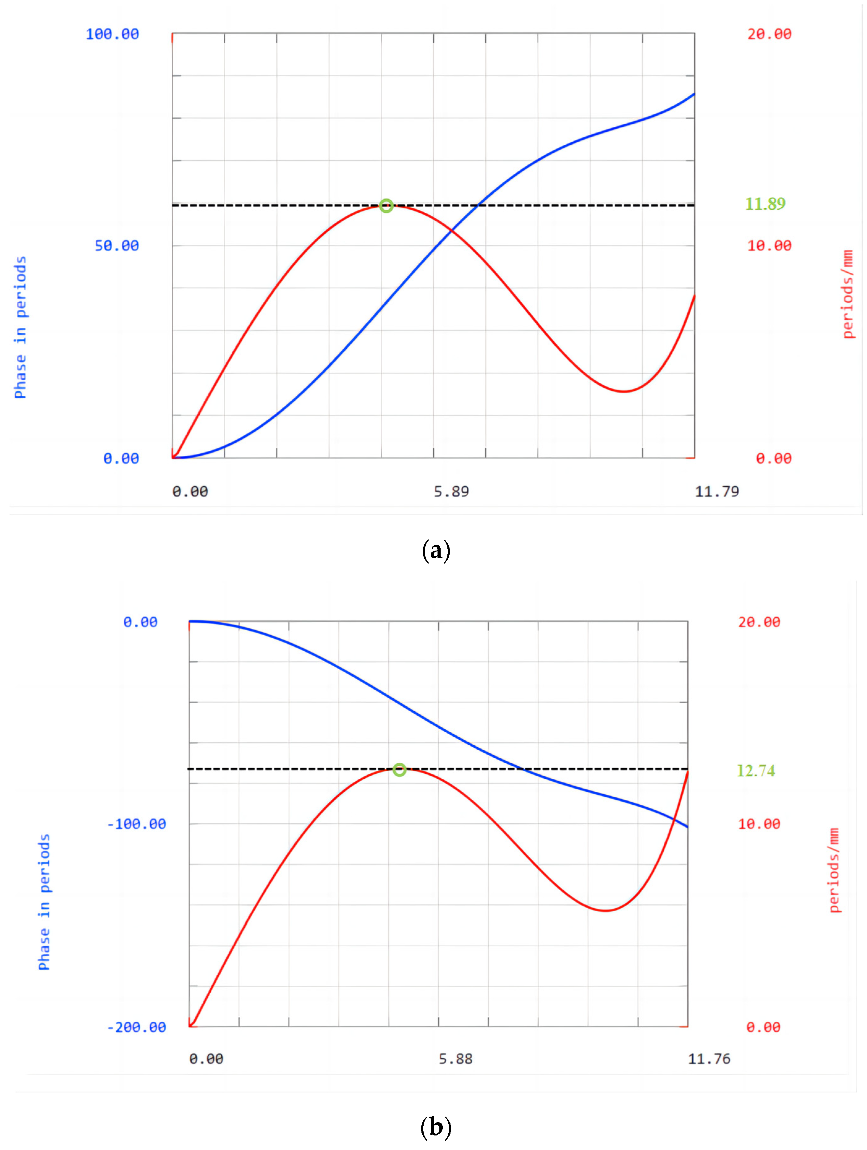 Sensors 23 00143 g008 550