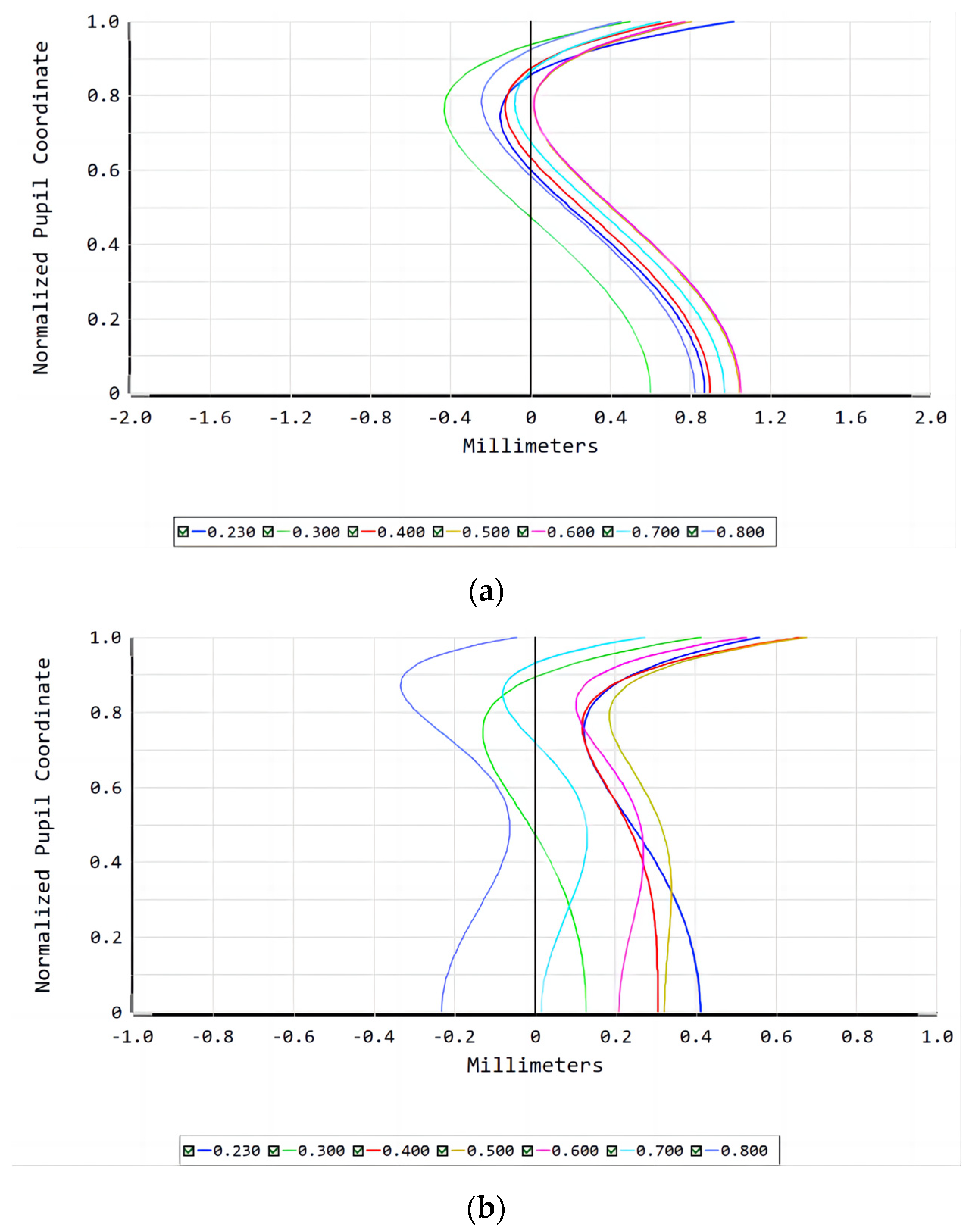 Sensors 23 00143 g009 550