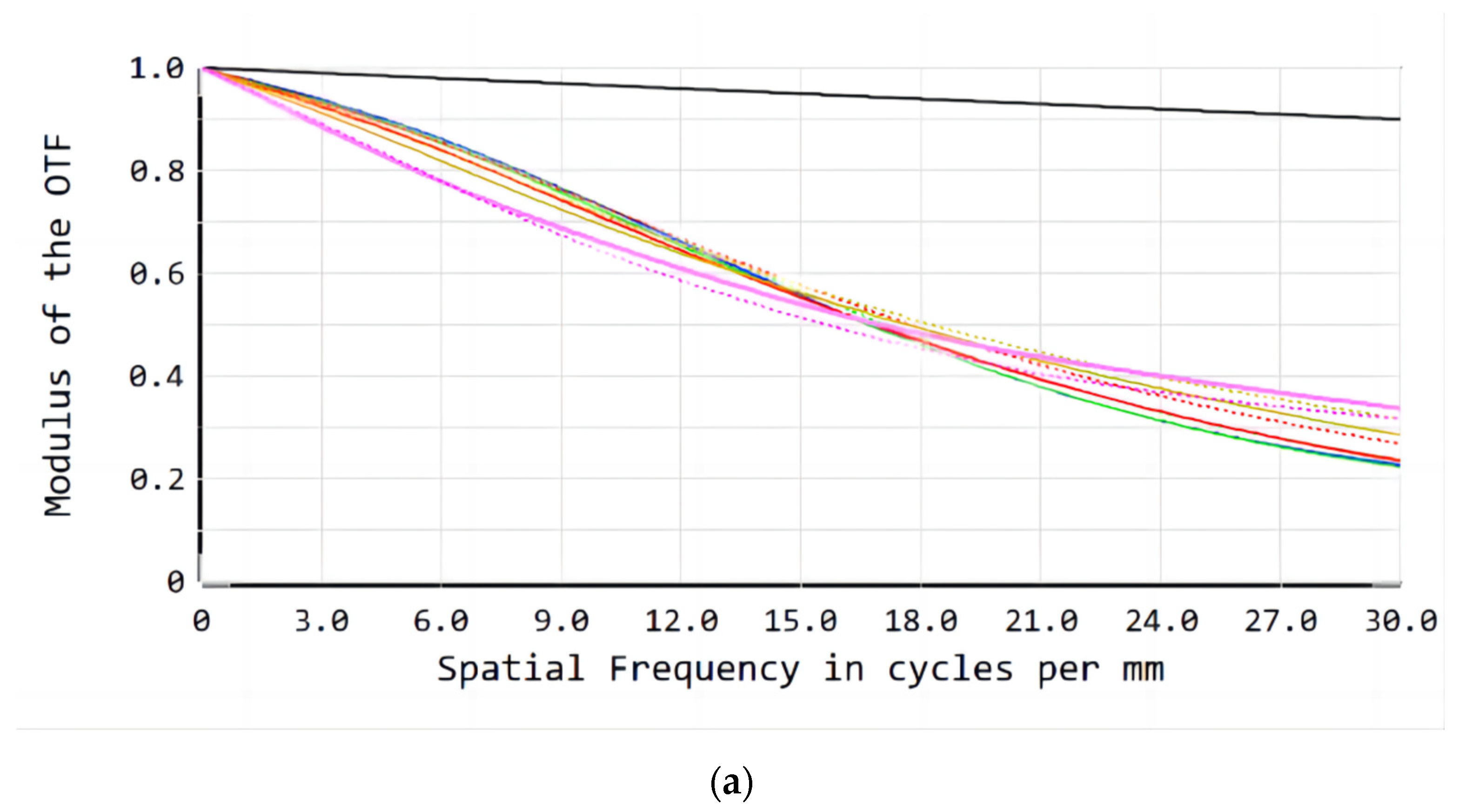 Sensors 23 00143 g010a 550