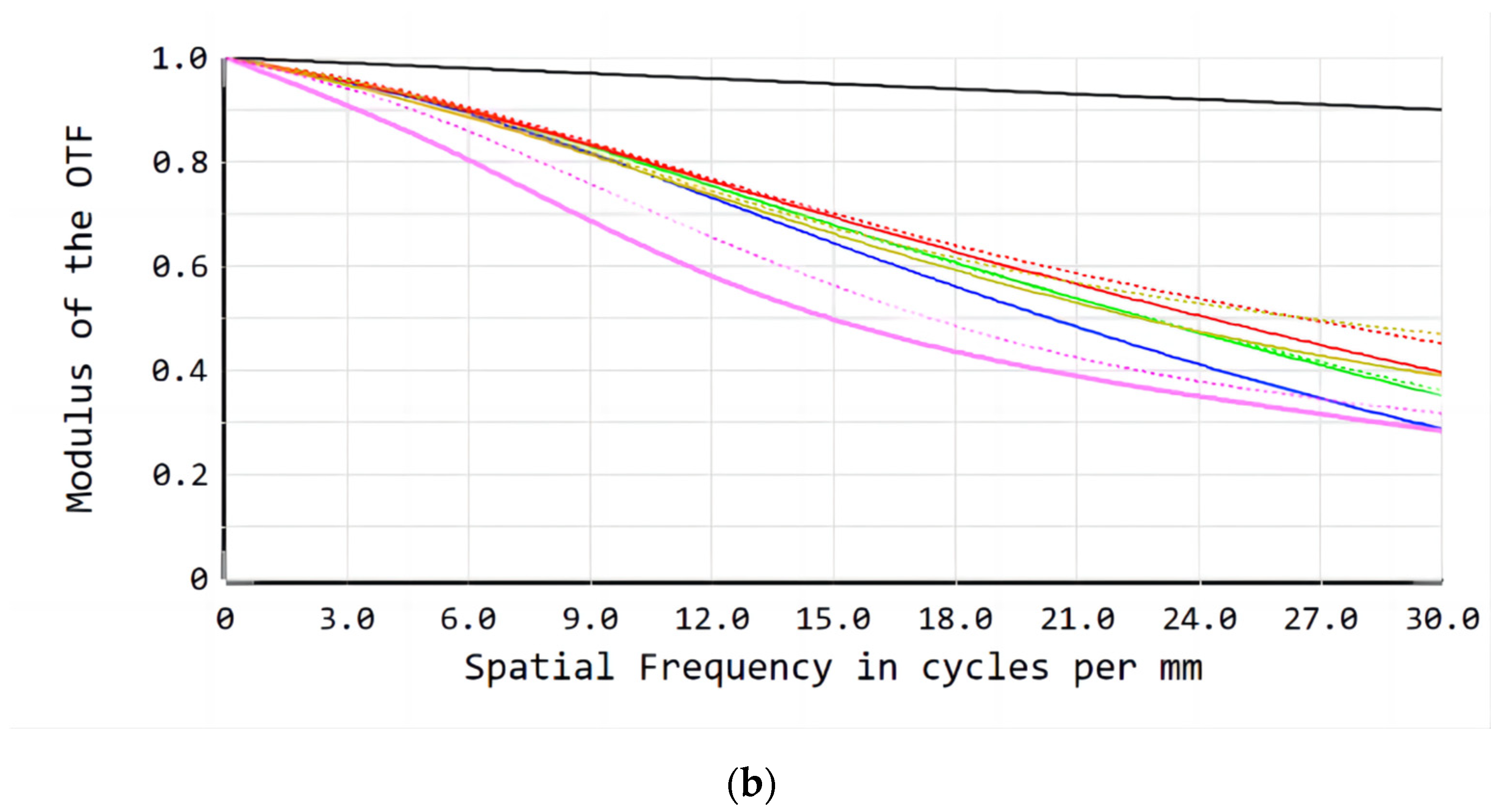 Sensors 23 00143 g010b 550