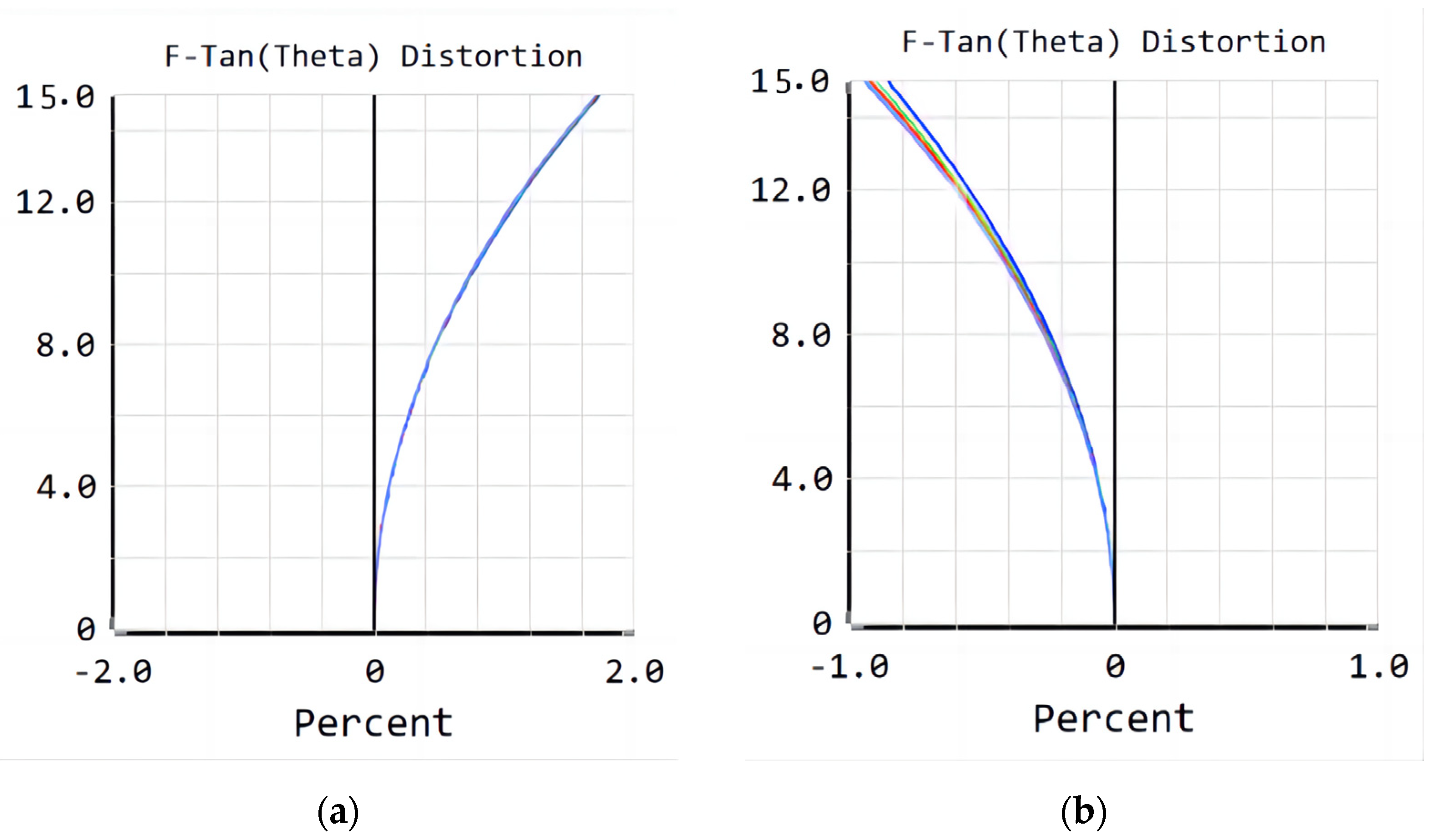 Sensors 23 00143 g011 550