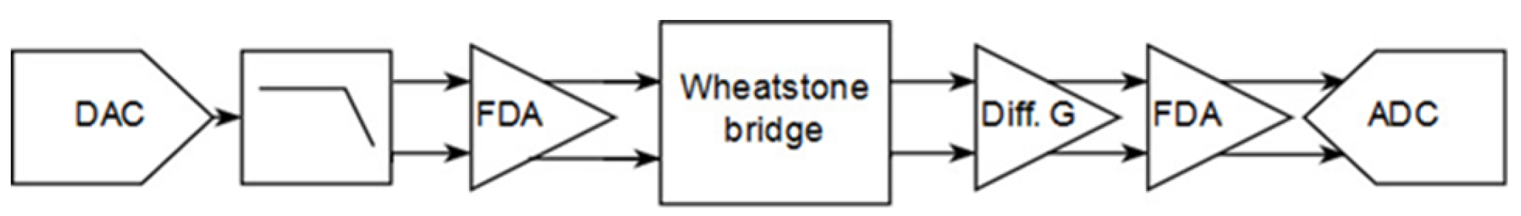 Sensors 23 00145 g003