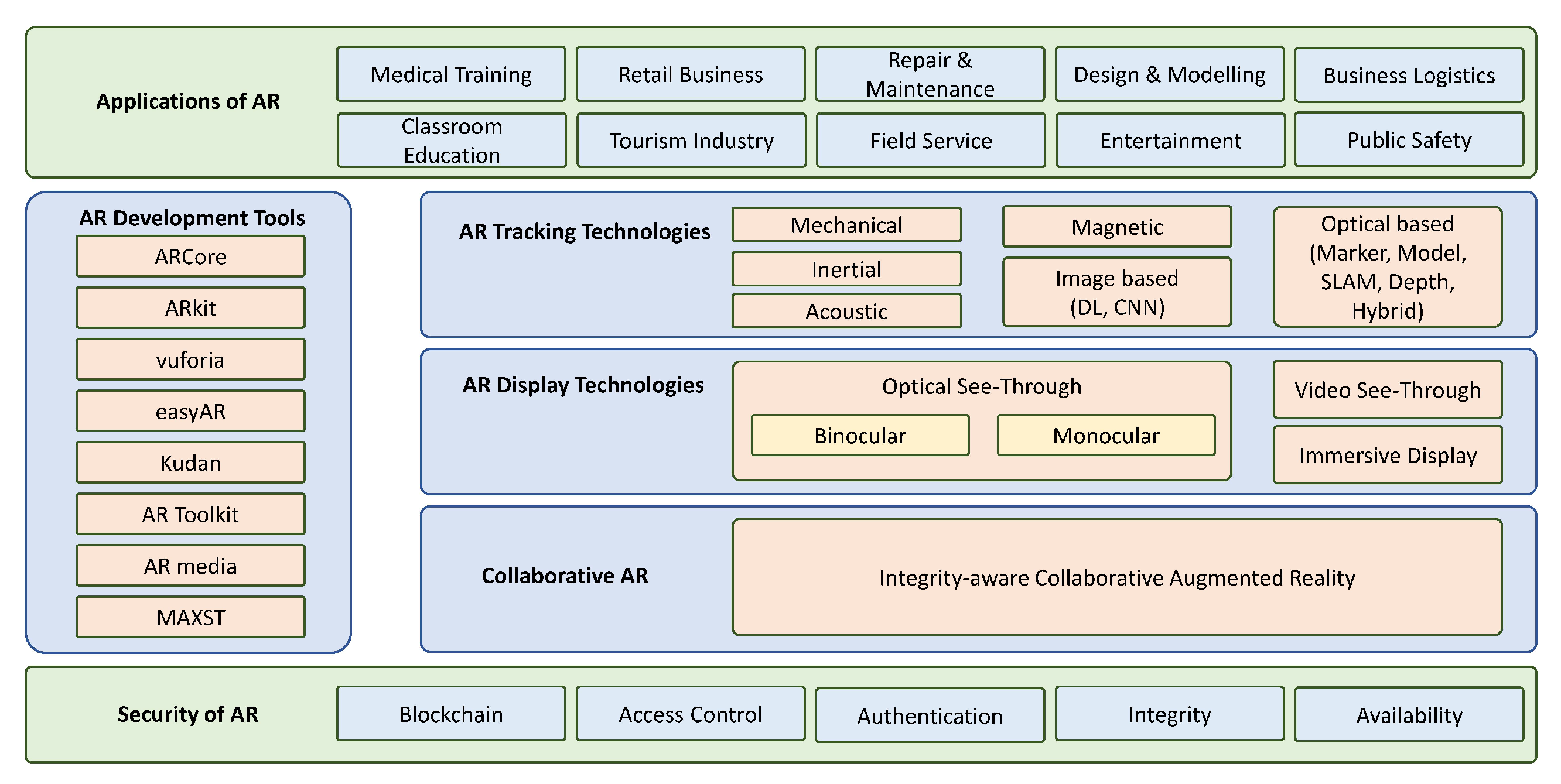 Sensors 23 00146 g001