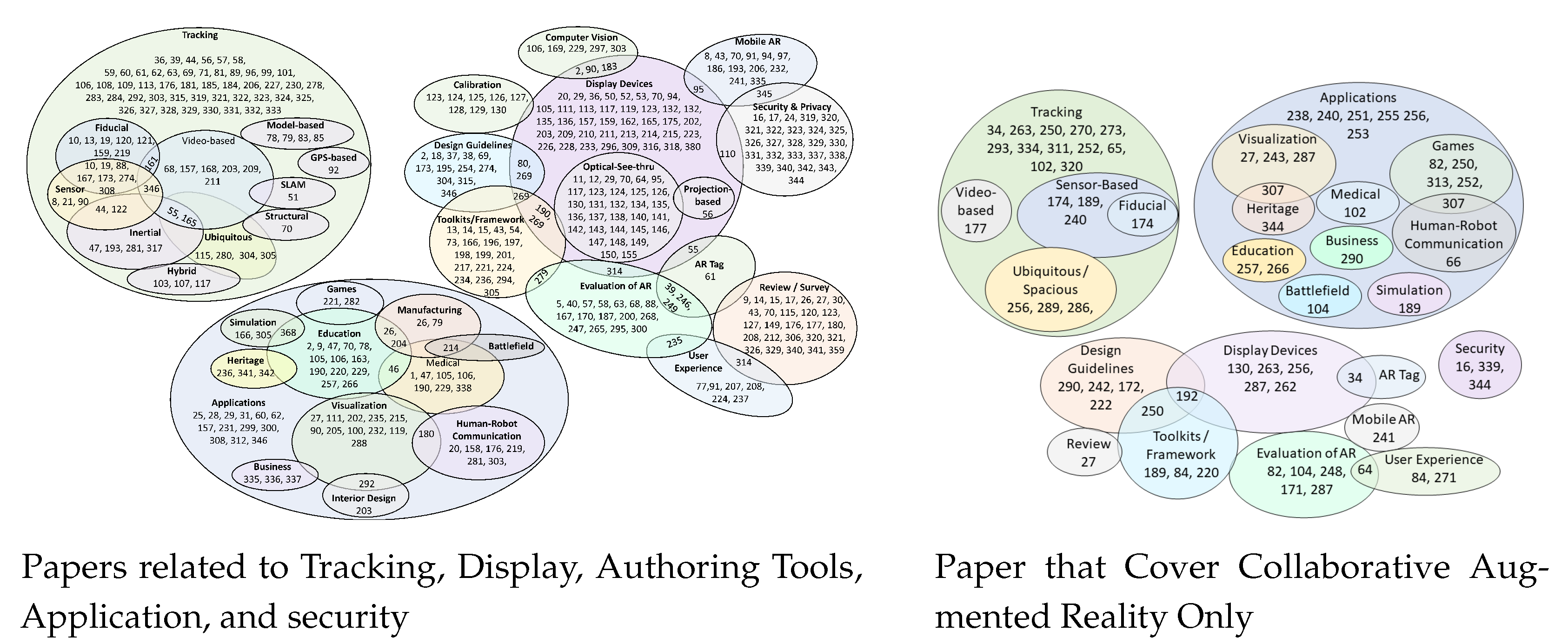 Sensors 23 00146 g002