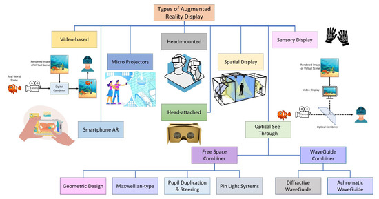 Sensors | Free Full-Text | In-Depth Review of Augmented Reality ...