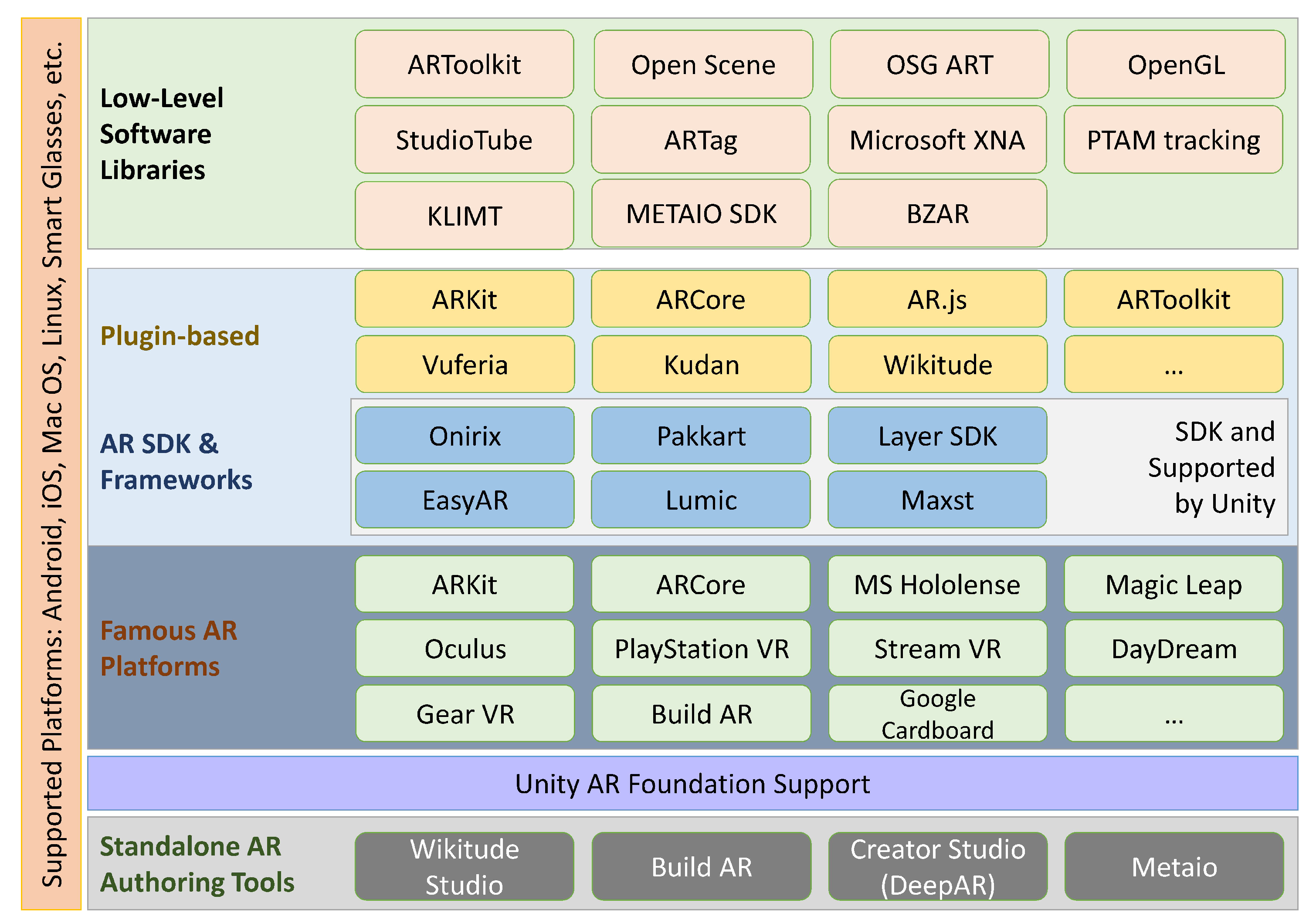 Sensors 23 00146 g009