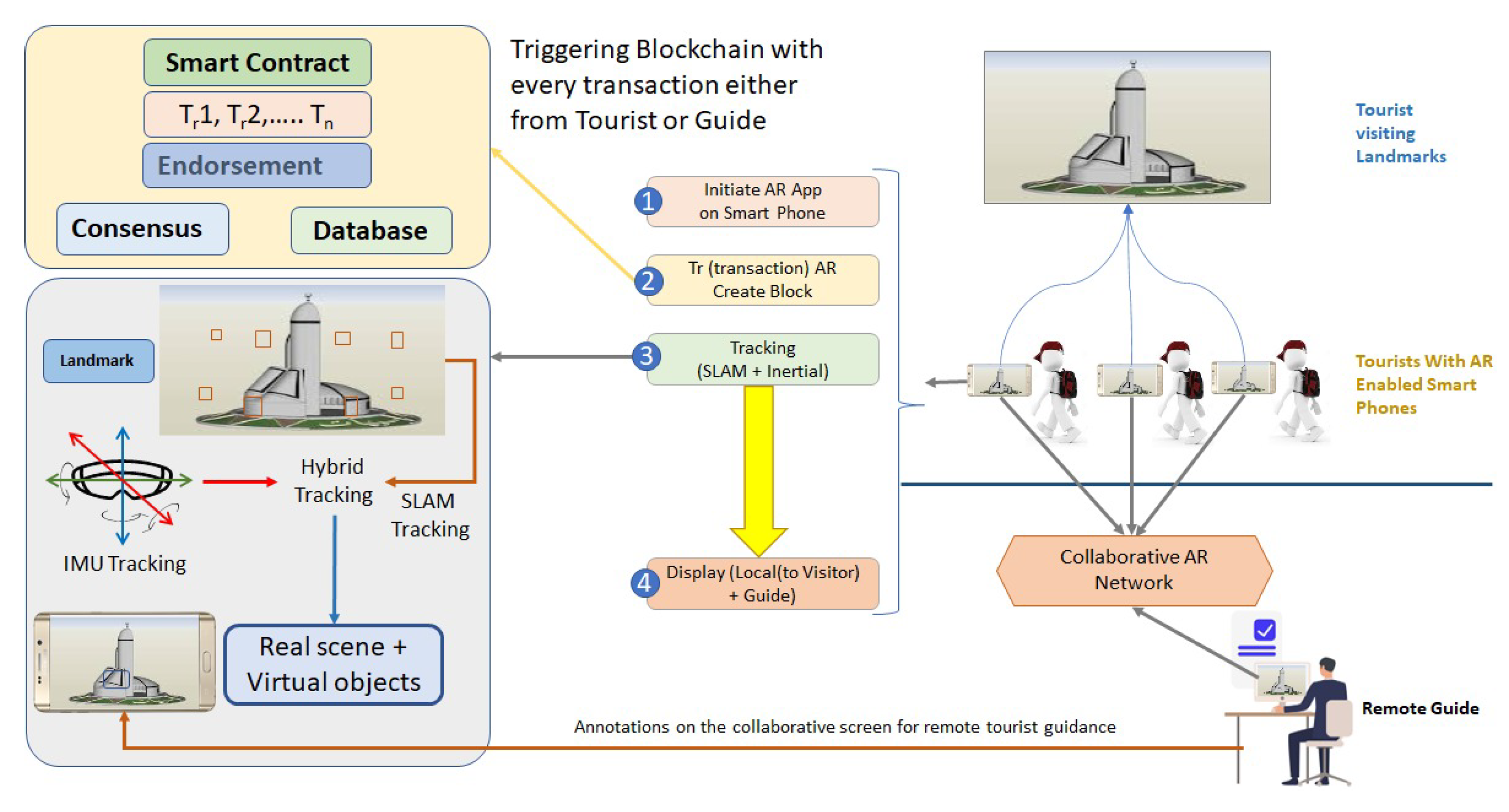 Sensors 23 00146 g012