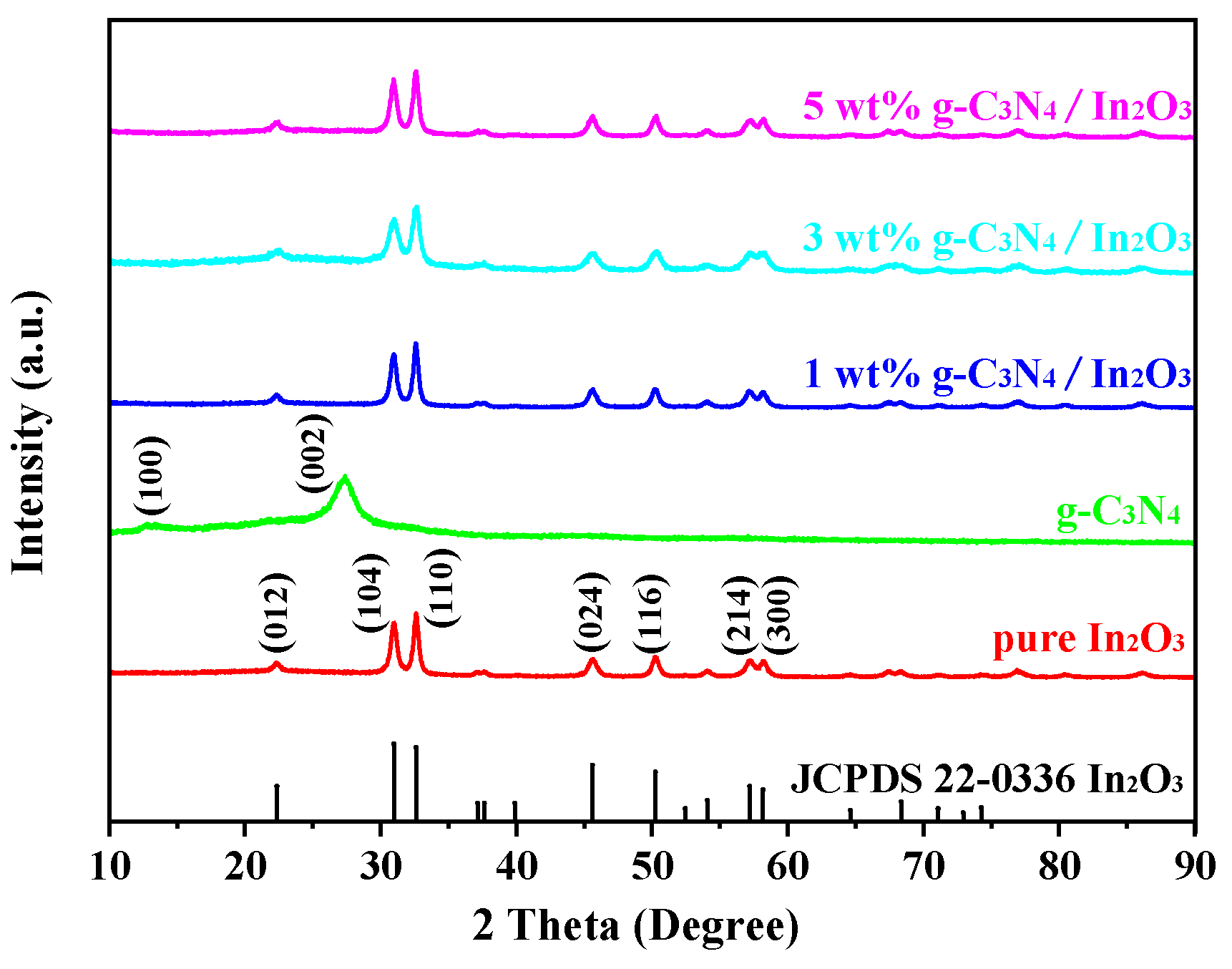 Sensors 23 00148 g003 Sensors 23 00148 g003