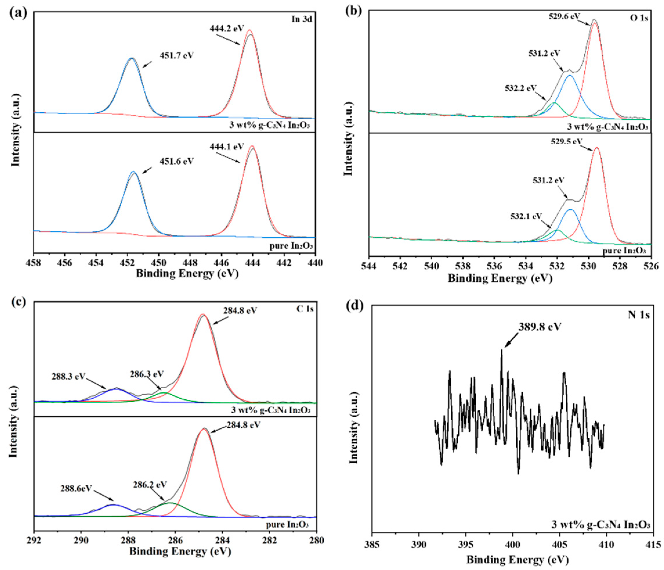 Sensors 23 00148 g006 Sensors 23 00148 g006