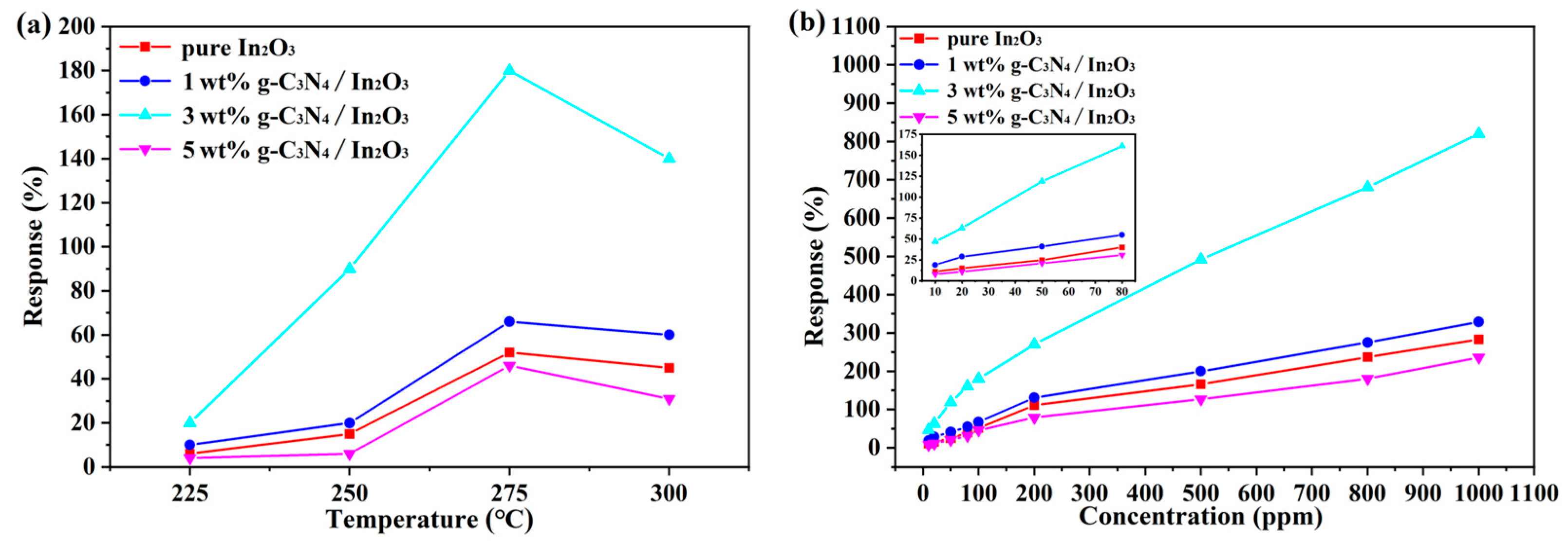 Sensors 23 00148 g007 Sensors 23 00148 g007