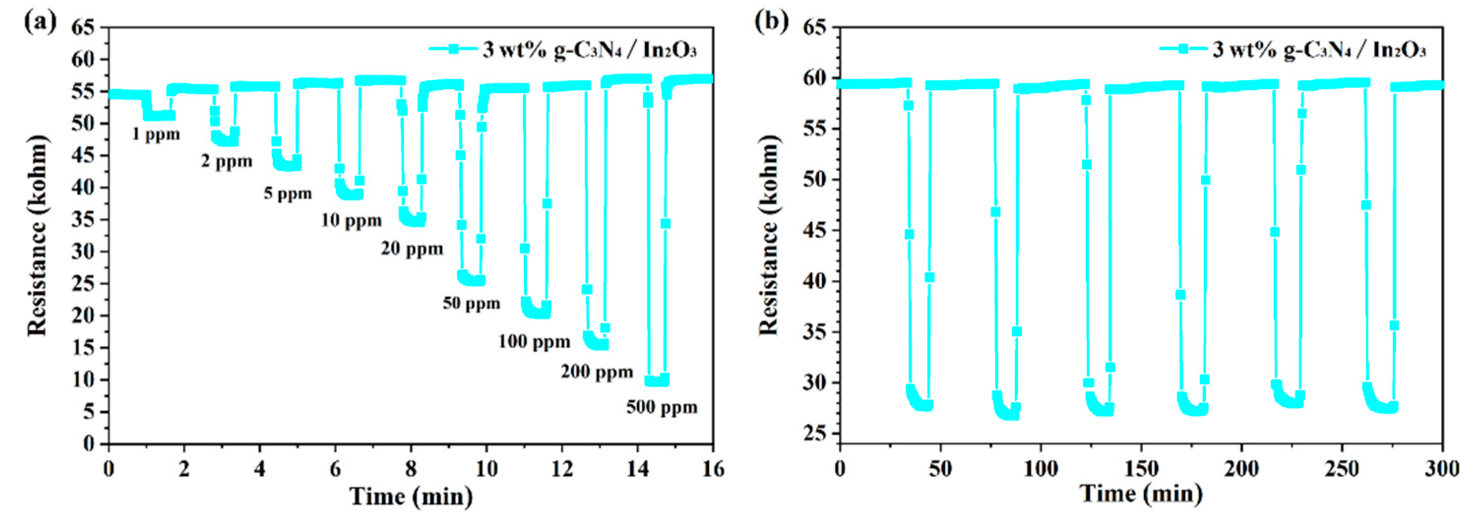 Sensors 23 00148 g009 Sensors 23 00148 g009