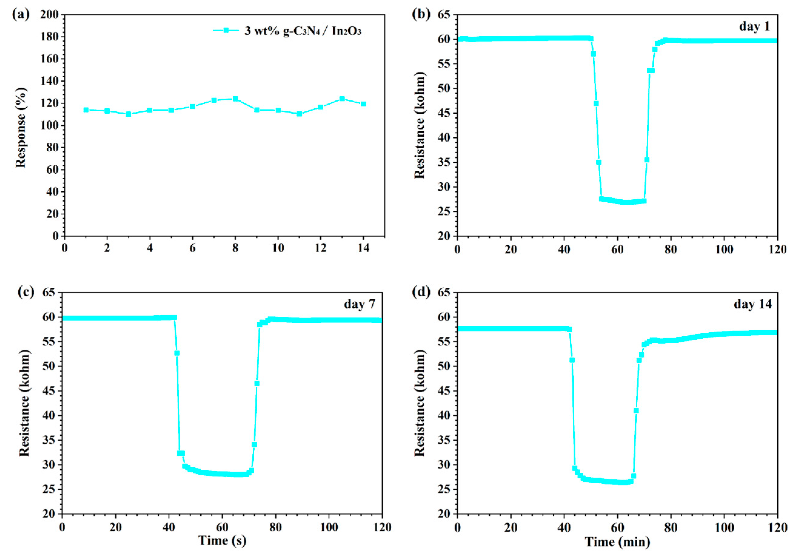 Sensors 23 00148 g011 Sensors 23 00148 g011