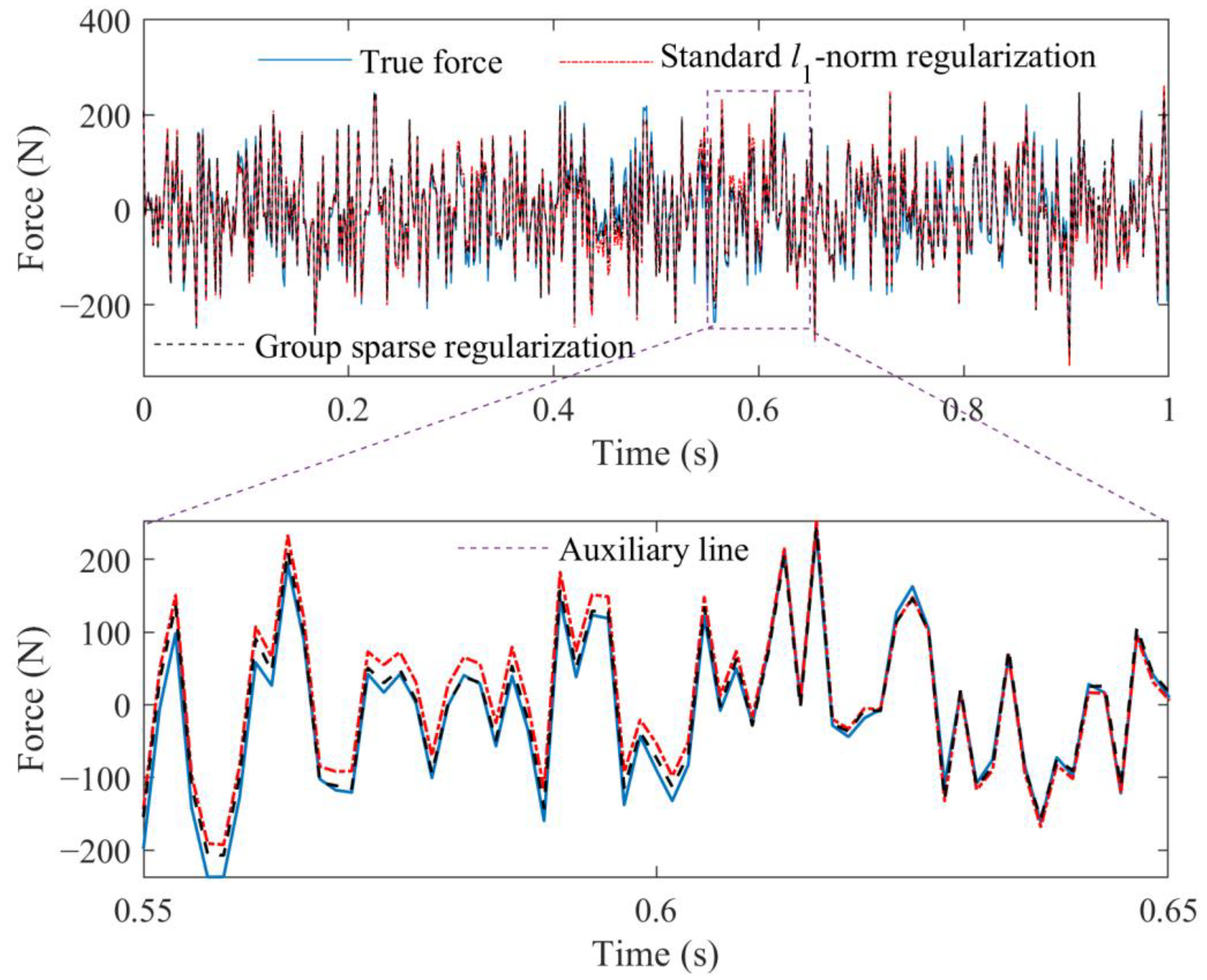 Sensors 23 00151 g005