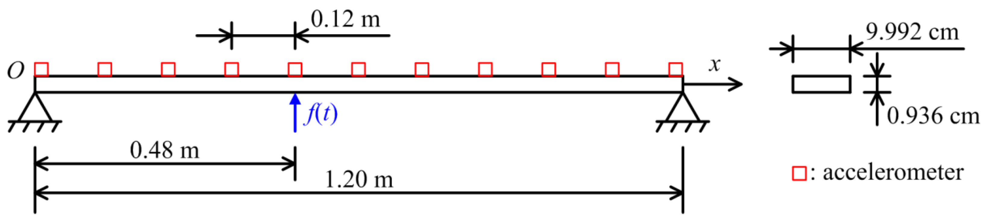 Sensors 23 00151 g008