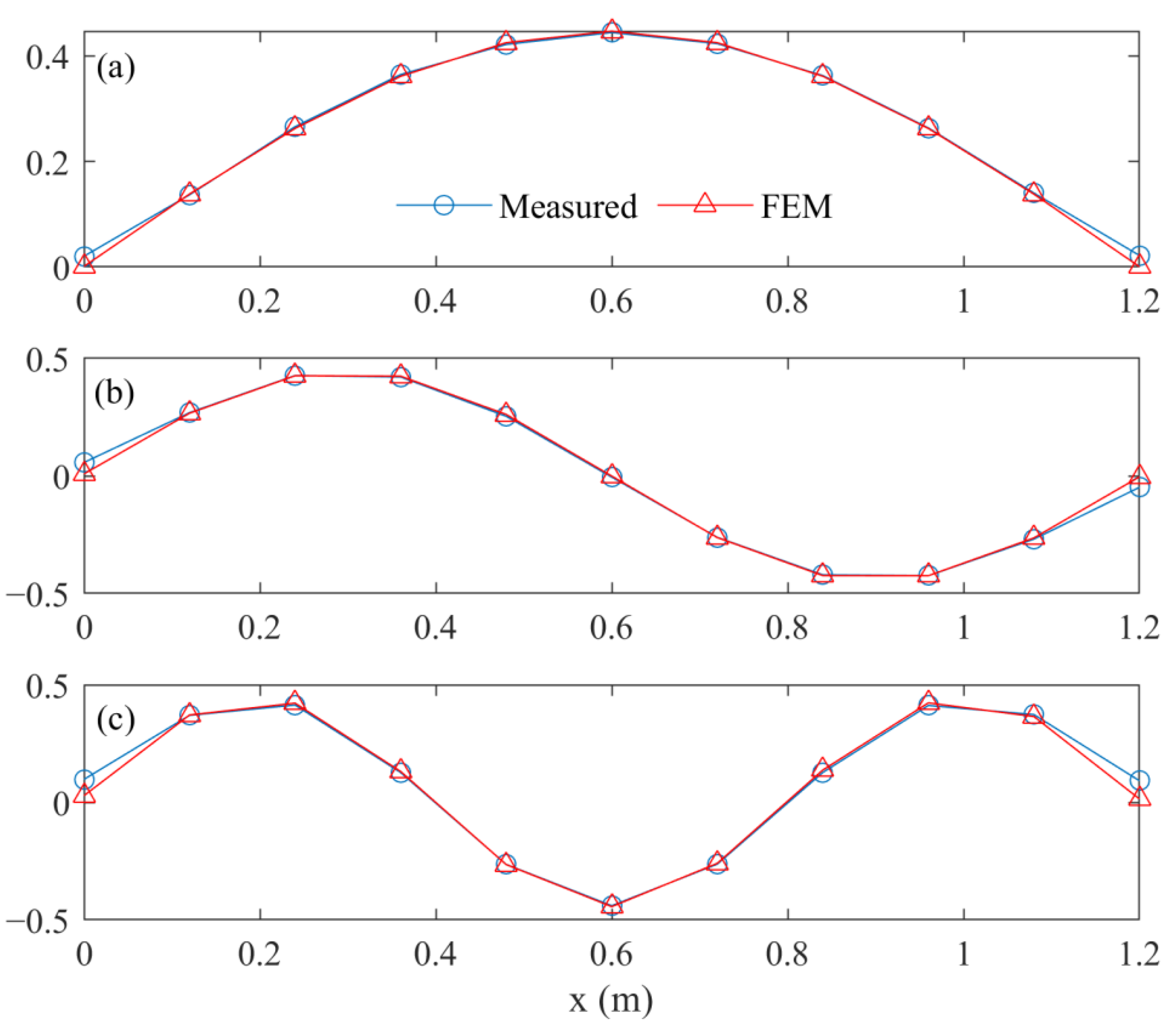 Sensors 23 00151 g011