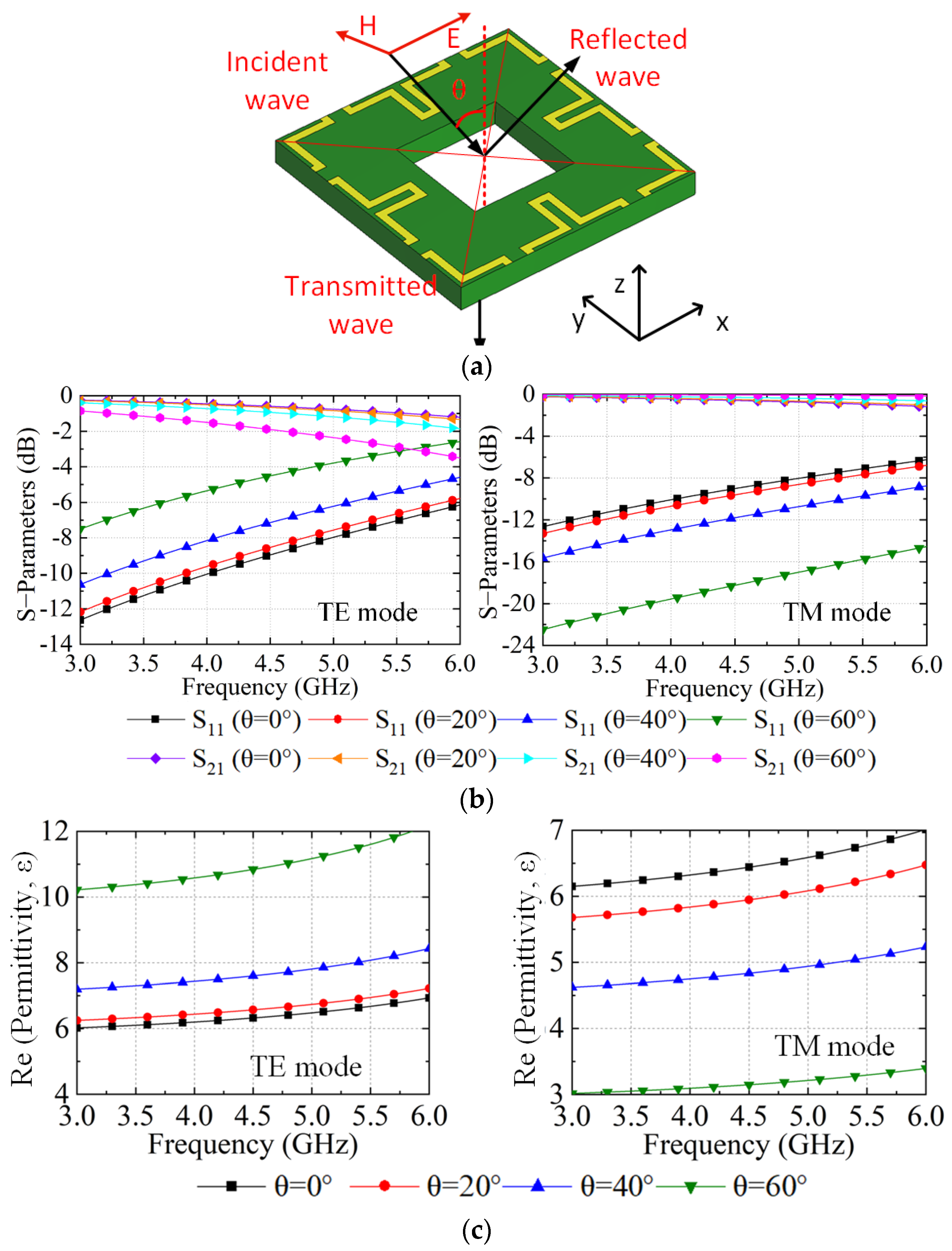 Sensors 23 00152 g002a Sensors 23 00152 g002a