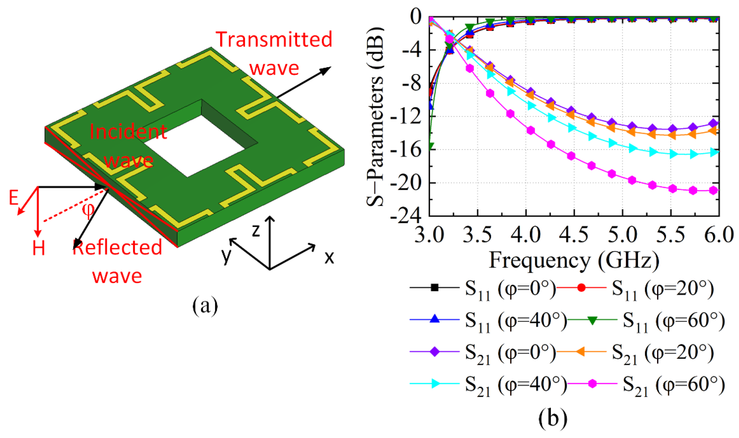 Sensors 23 00152 g003a Sensors 23 00152 g003a