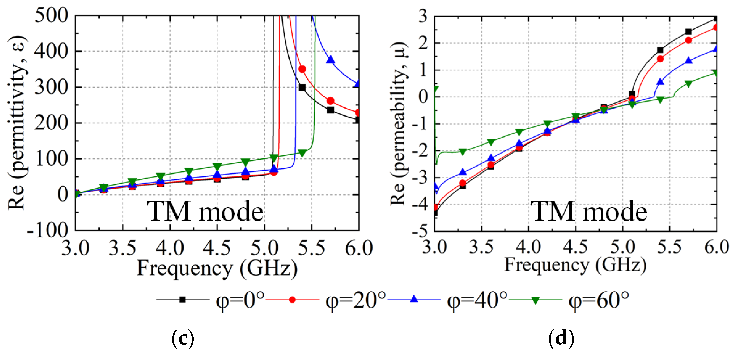 Sensors 23 00152 g003b Sensors 23 00152 g003b