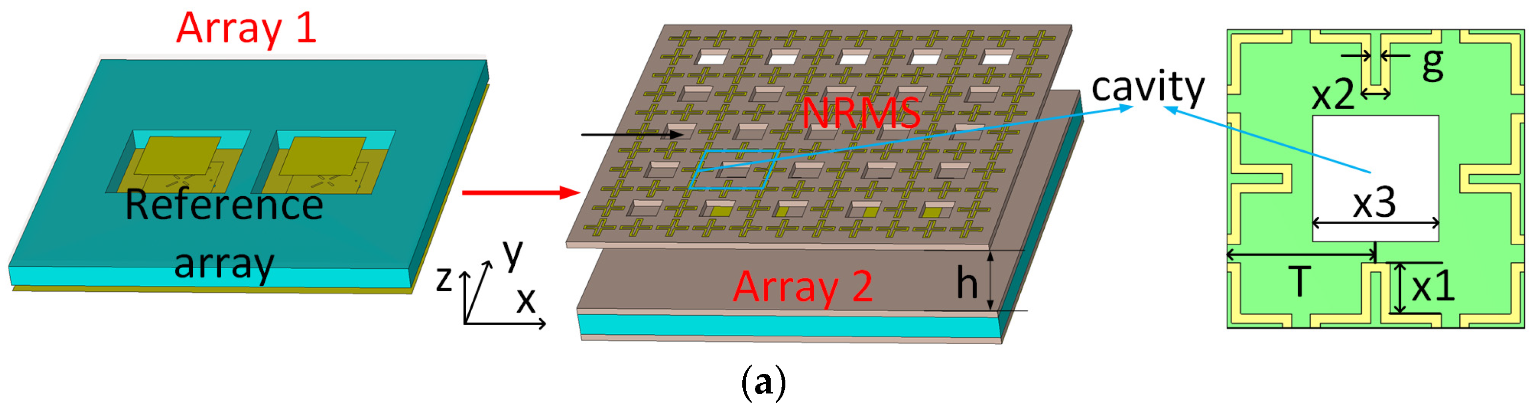 Sensors 23 00152 g004a Sensors 23 00152 g004a