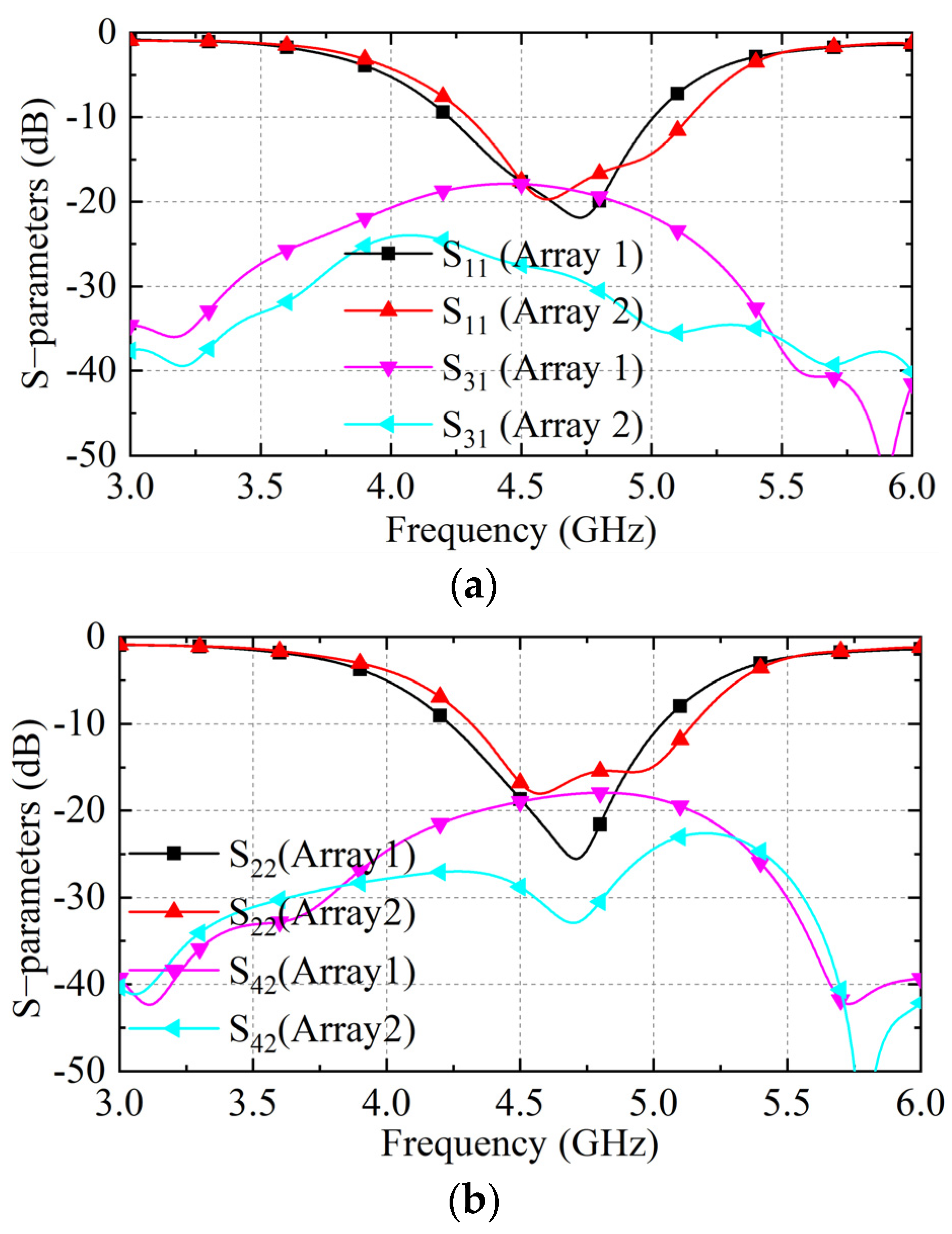 Sensors 23 00152 g005a Sensors 23 00152 g005a