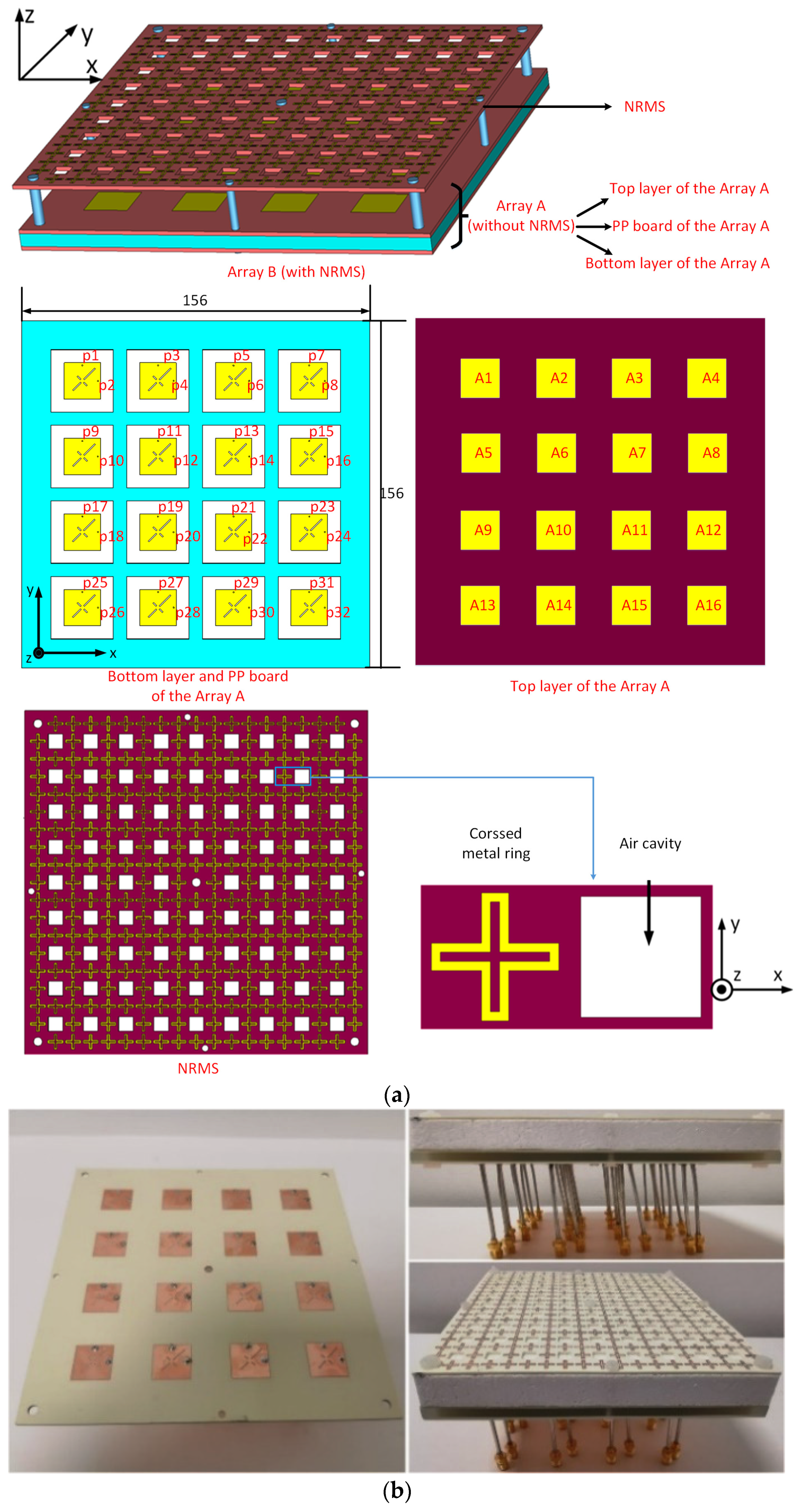 Sensors 23 00152 g006 Sensors 23 00152 g006