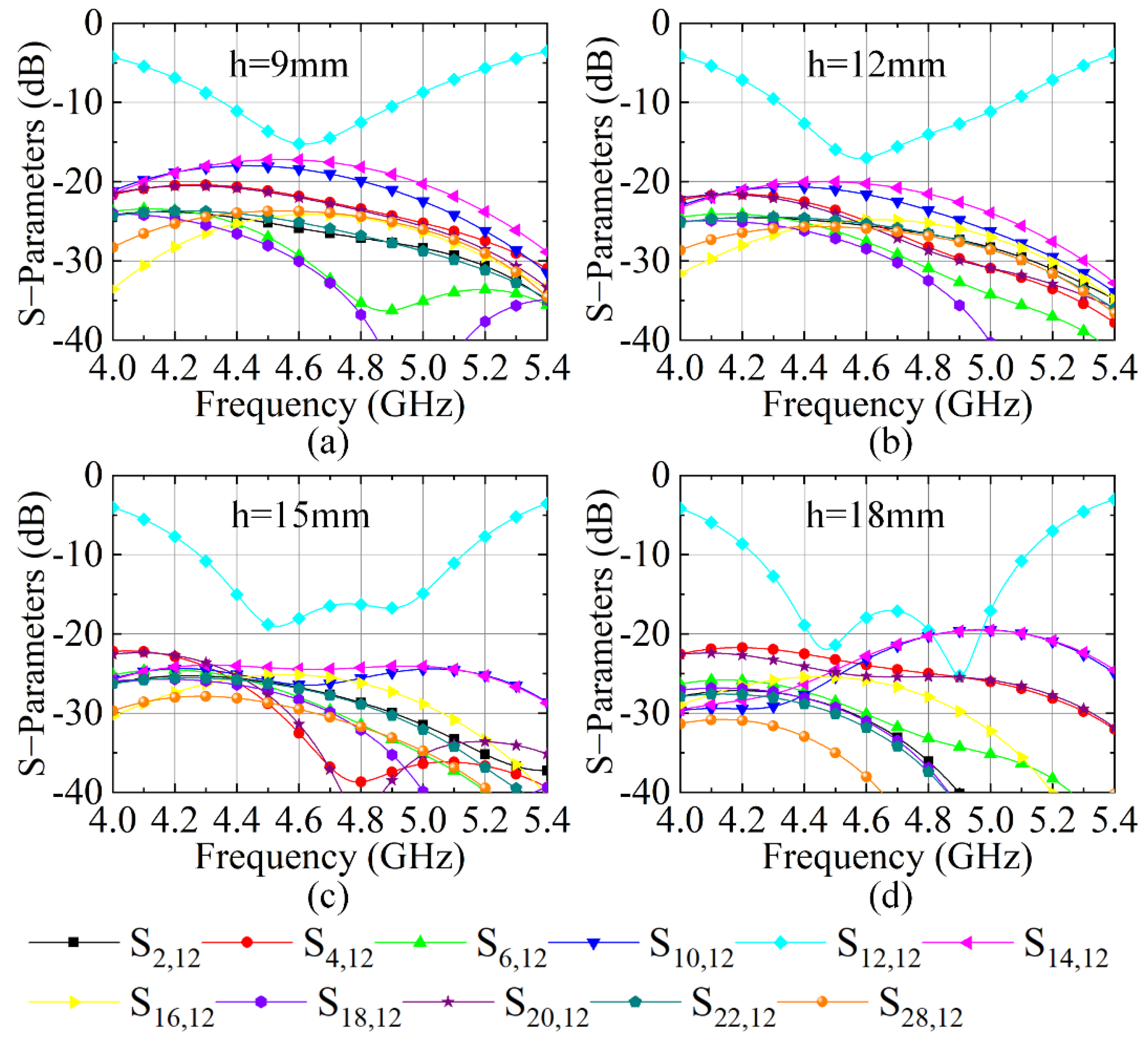 Sensors 23 00152 g007 Sensors 23 00152 g007
