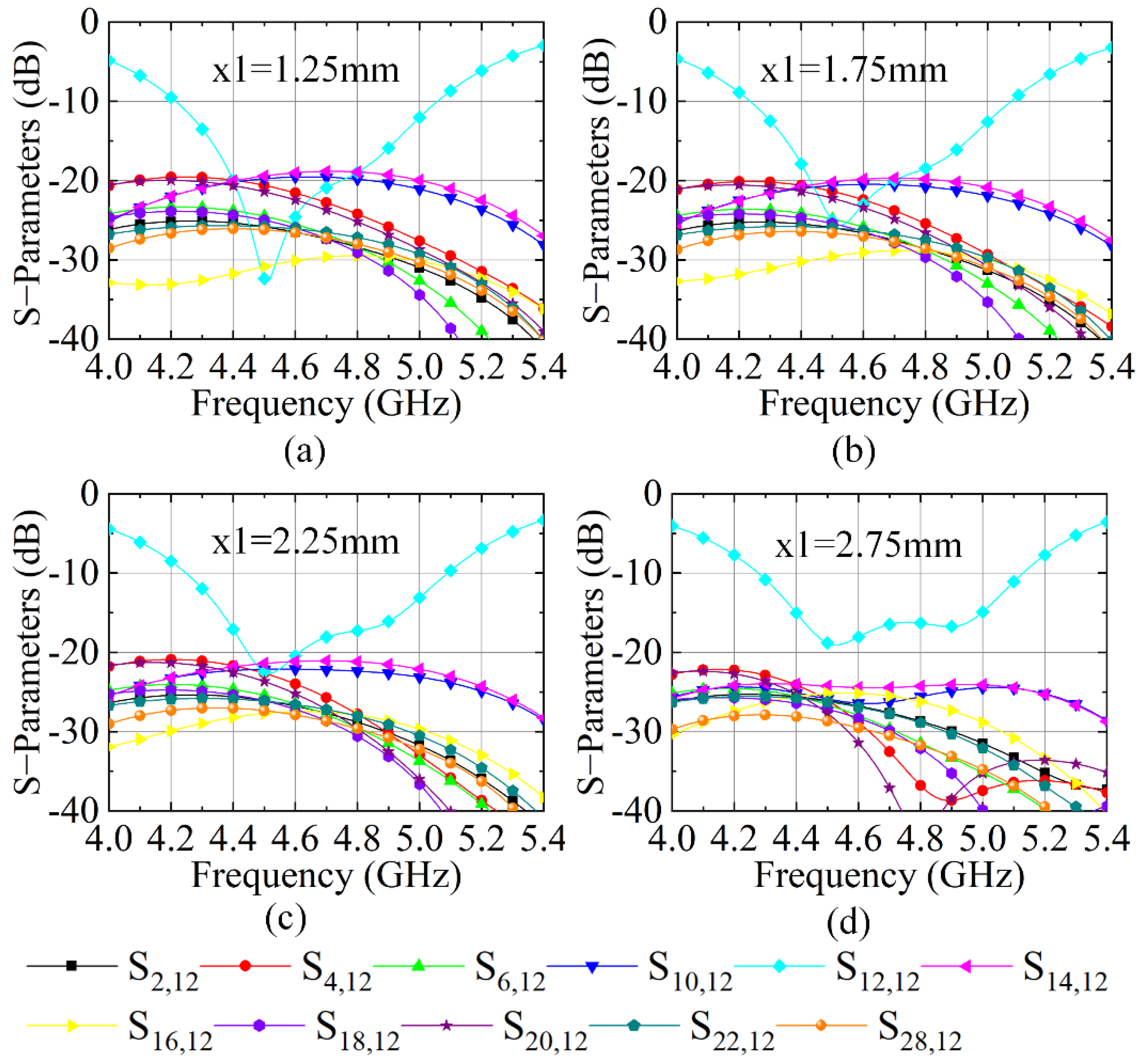 Sensors 23 00152 g008 Sensors 23 00152 g008