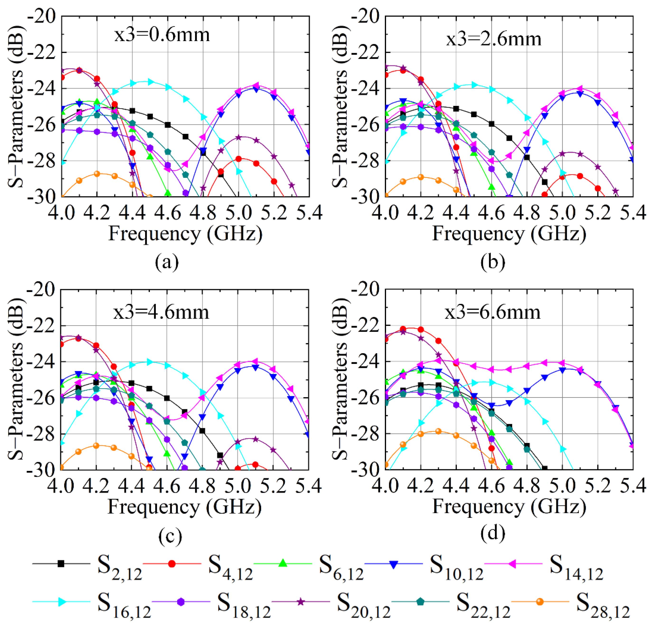 Sensors 23 00152 g009 Sensors 23 00152 g009
