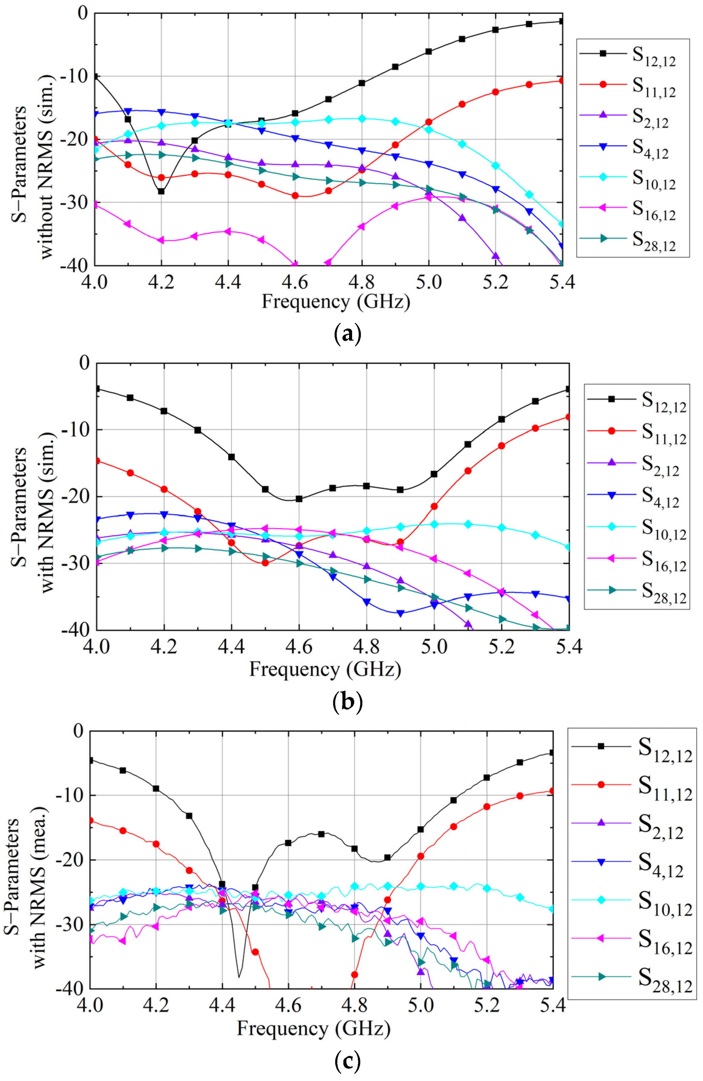 Sensors 23 00152 g010 Sensors 23 00152 g010