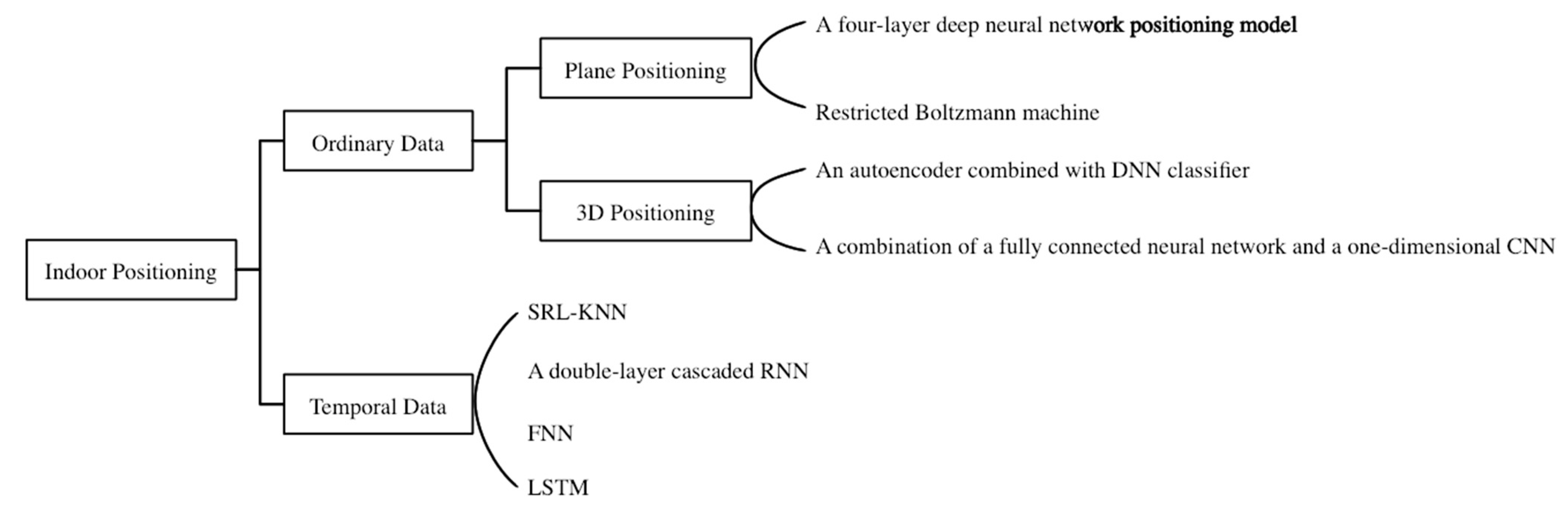Sensors 23 00153 g001