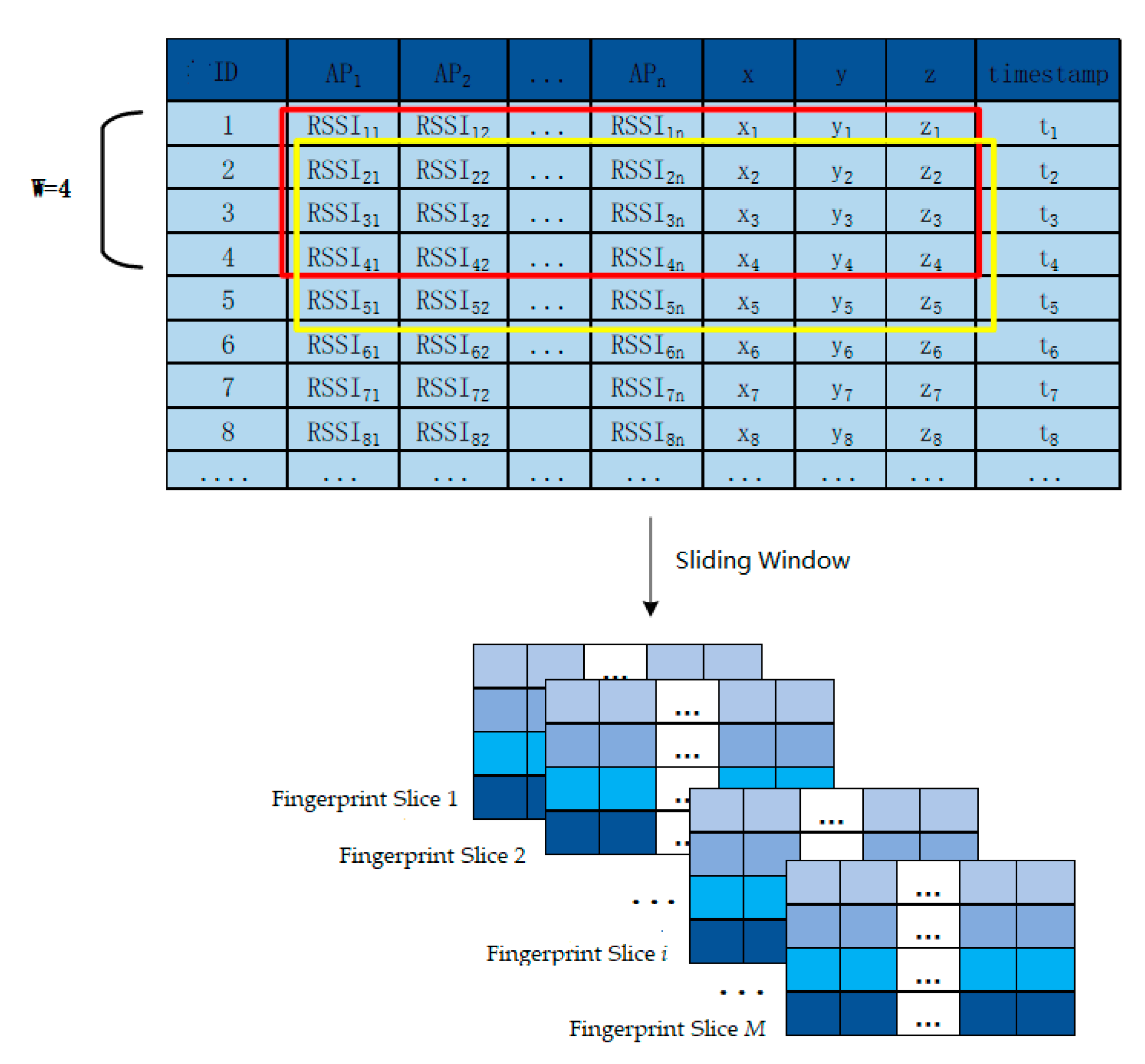 Sensors 23 00153 g004