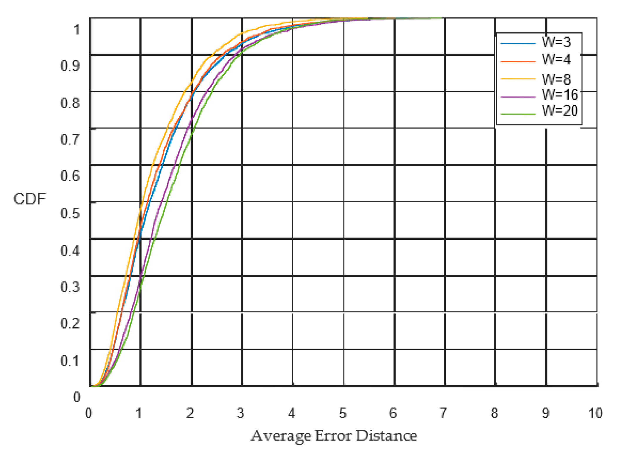 Sensors 23 00153 g012